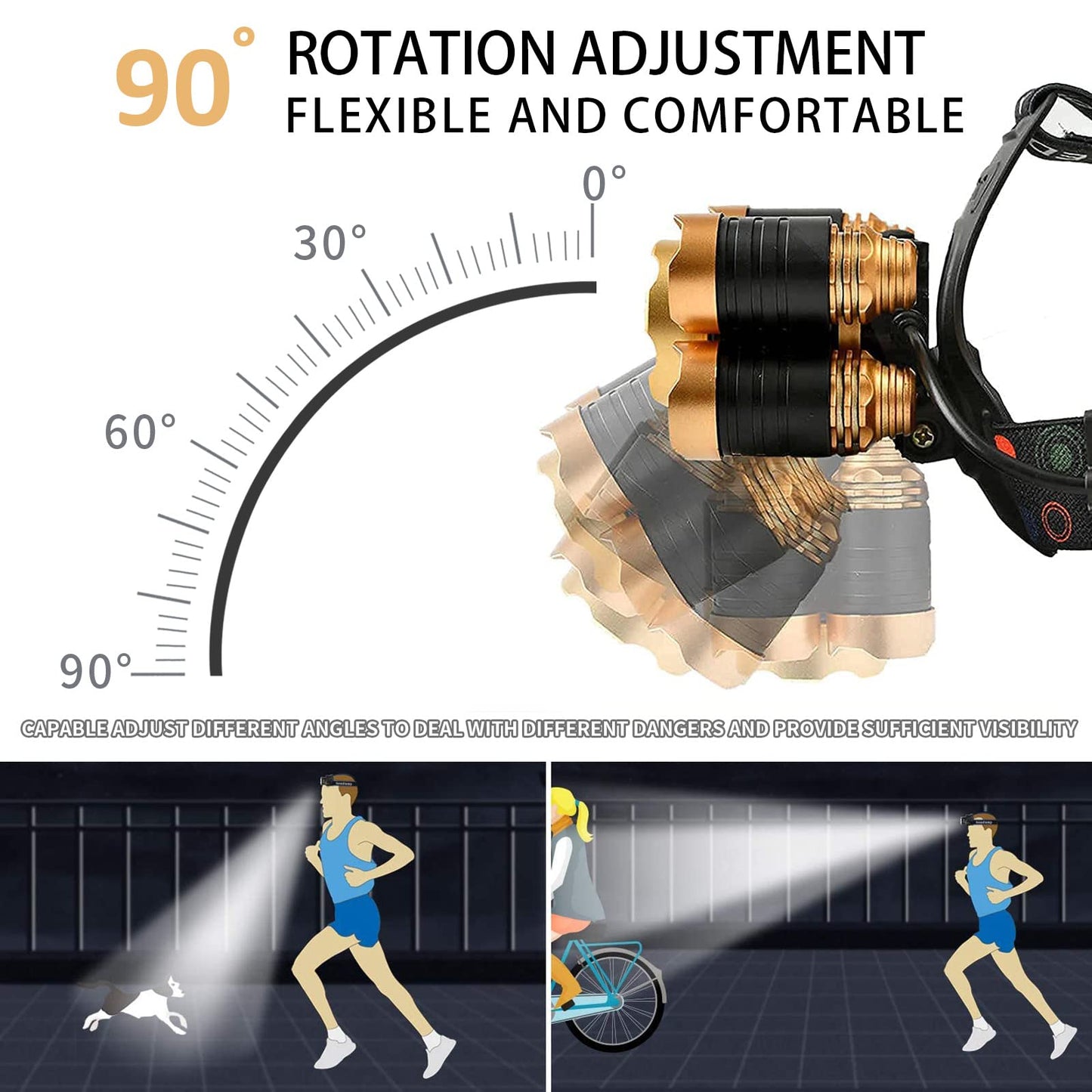 JIMEJV USB Rechargeable Headlamp 12000 Lumen LED Headlight 4 Modes Waterproof Gold Model ASMEI0046