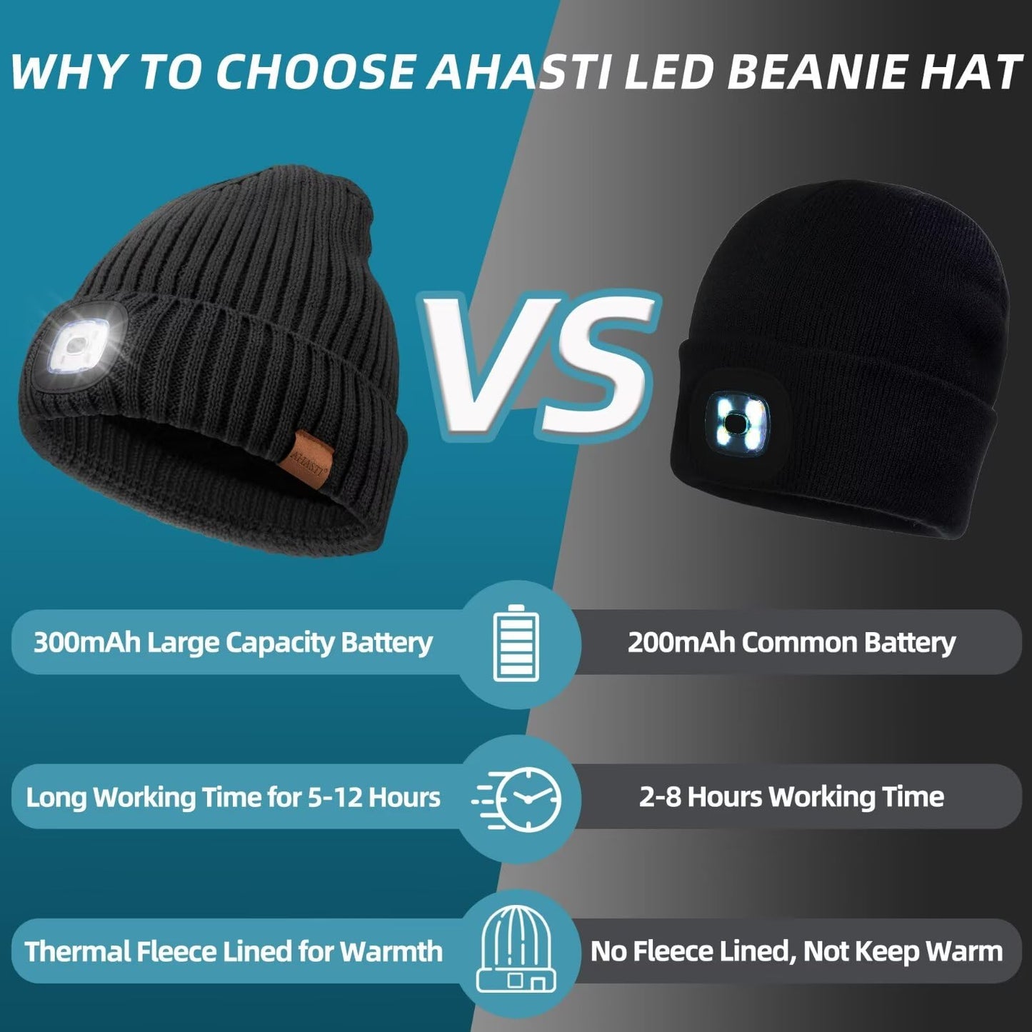AHASTI Beanie with Light, 2 Pack, Rechargeable Knitted Caps, One Size, Black & Light Gray, Model ZH-201