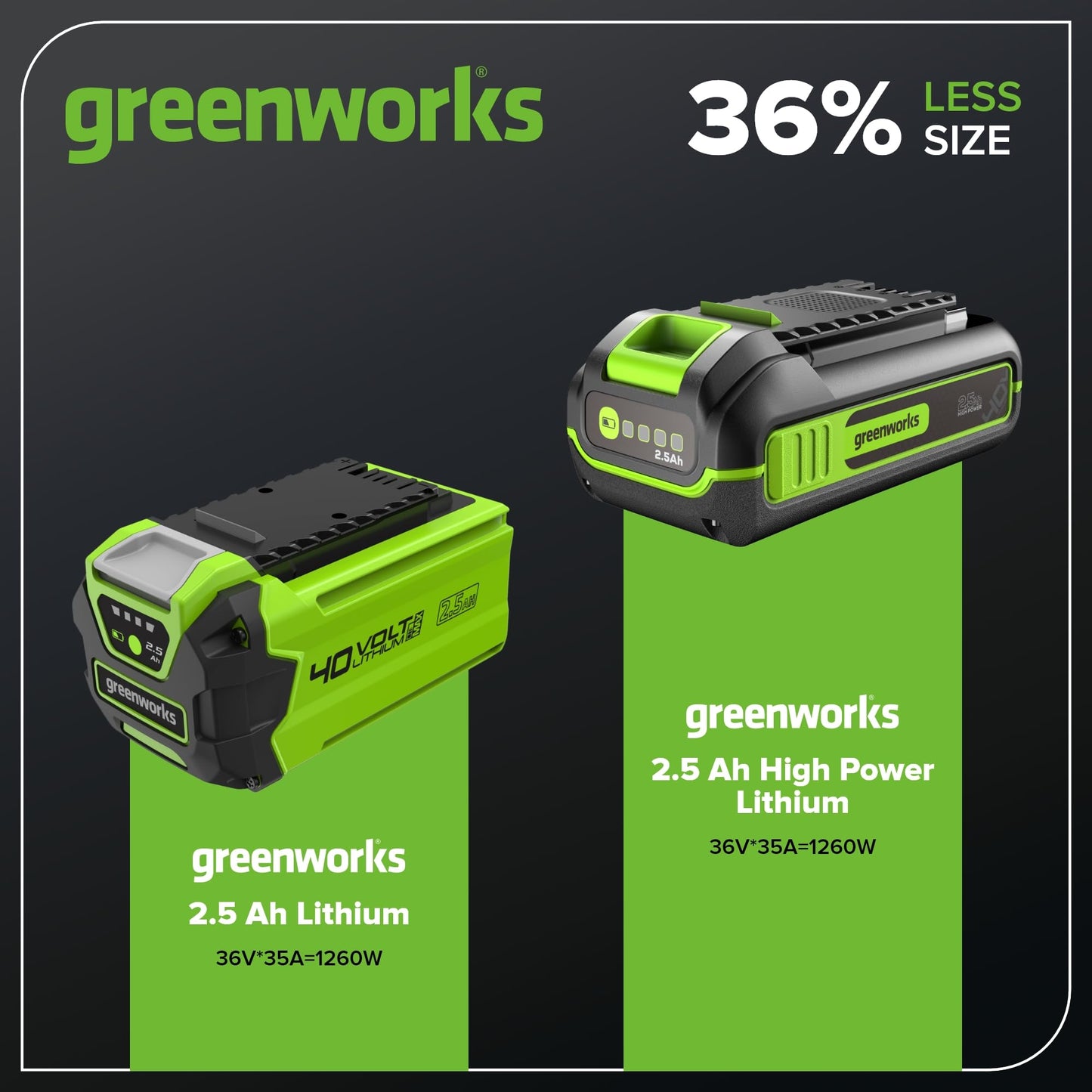 Greenworks 40V 2.5Ah Lithium-Ion High-Power Battery(Genuine Battery / 75+ Compatible Tools)