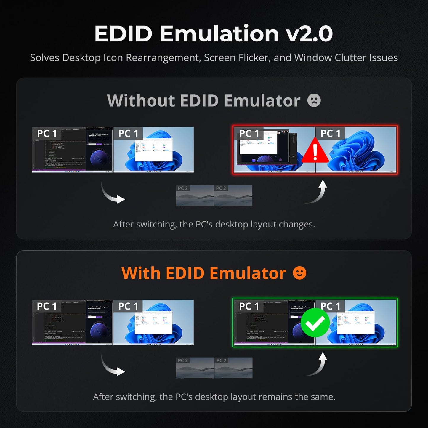 TESmart Thunderbolt 4 KVM Switch 2 Monitors 2 Computers 4K@60Hz, HDMI+DisplayPort KVM Switch Dual Monitor for 1 Laptop (TB4 USB C w/Charging 60W) & 1 Desktop (HDMI 2.0 & DP1.2), Gigabit Network, EDID