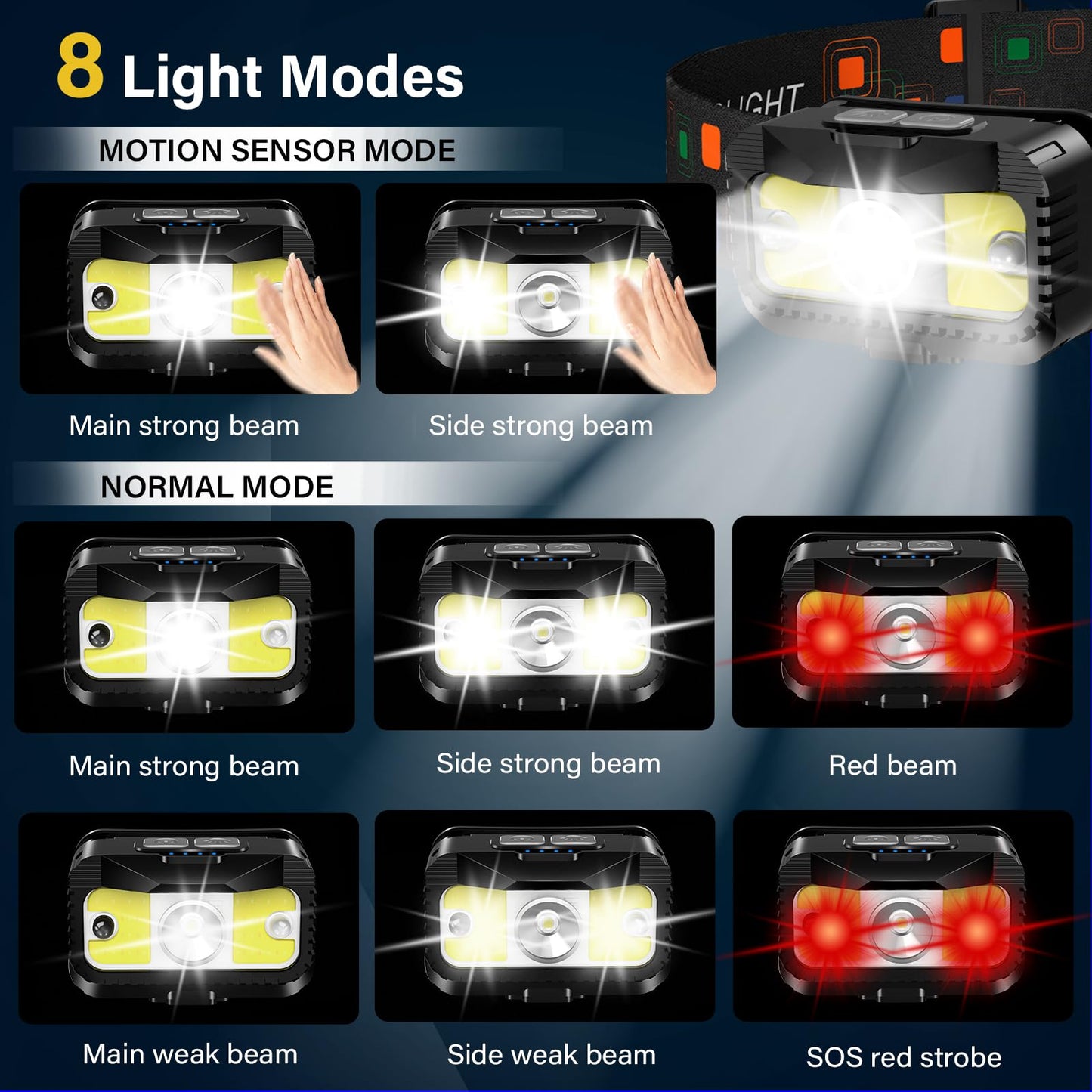 MIOISY Rechargeable Headlamp, 1200 Lumen LED, Waterproof, 8 Modes, 4 Packs, Black, Model TG-T12602