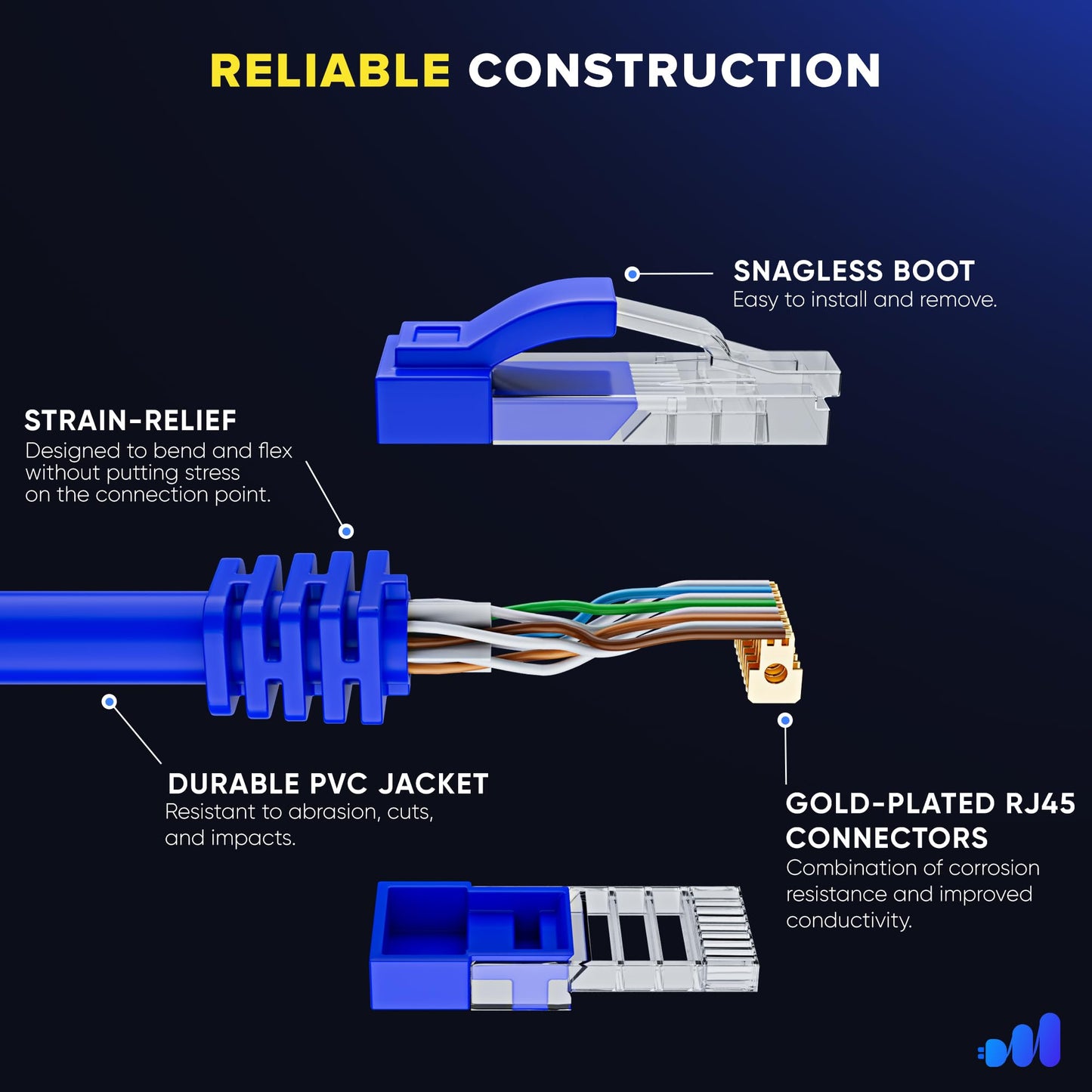 Maximm Cat 6 Ethernet Cable - 10 Ft (50-Pack) - High-Speed Lan, Internet, Patch, And Network Cable - Utp, 10Gbps, 550Mhz Etherne