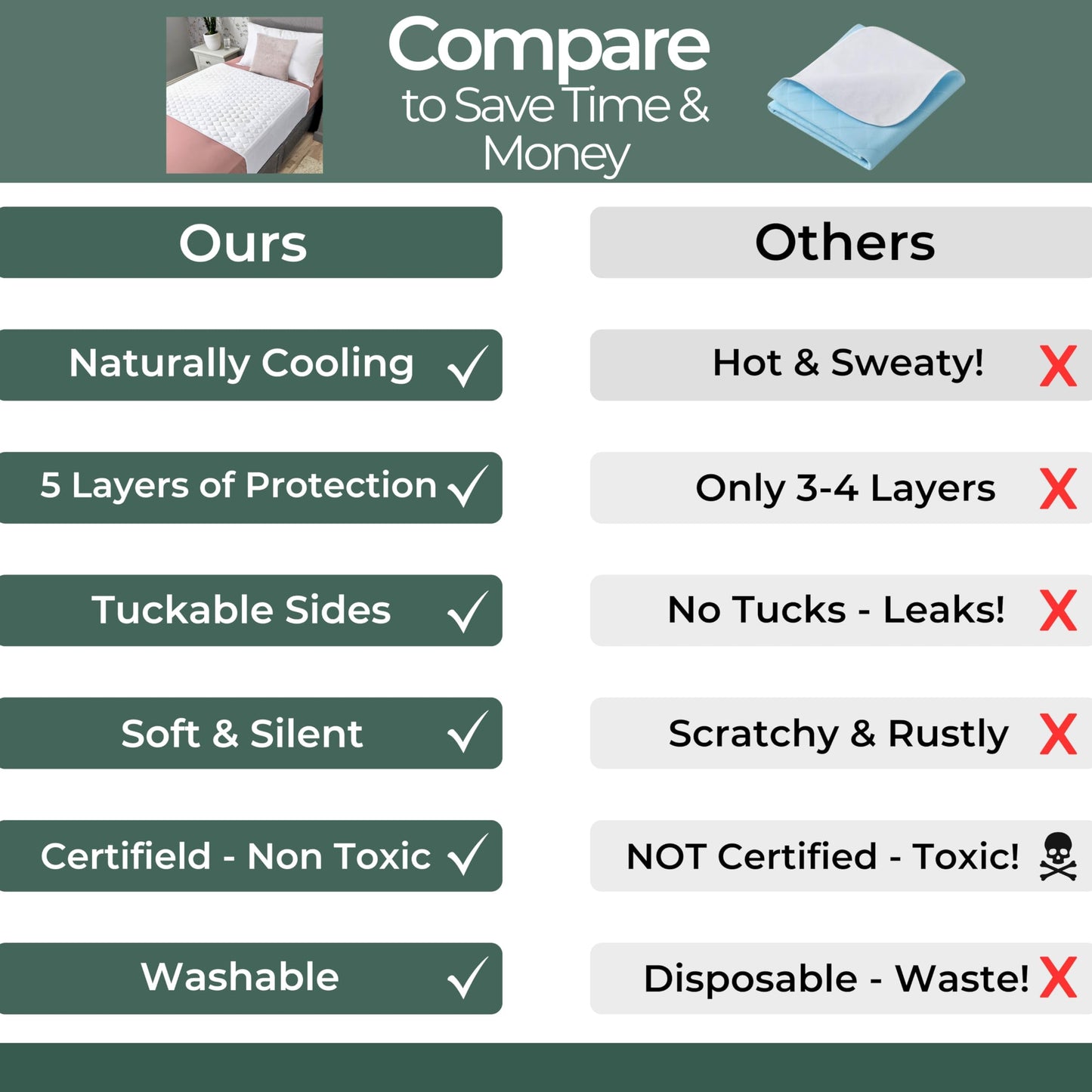 Hygge Sheets®️ Organic Washable Incontinence Bed Pads with Tucks - 100% Waterproof Reusable Mattress Protector Underpads - Rayon derived from Bamboo - King