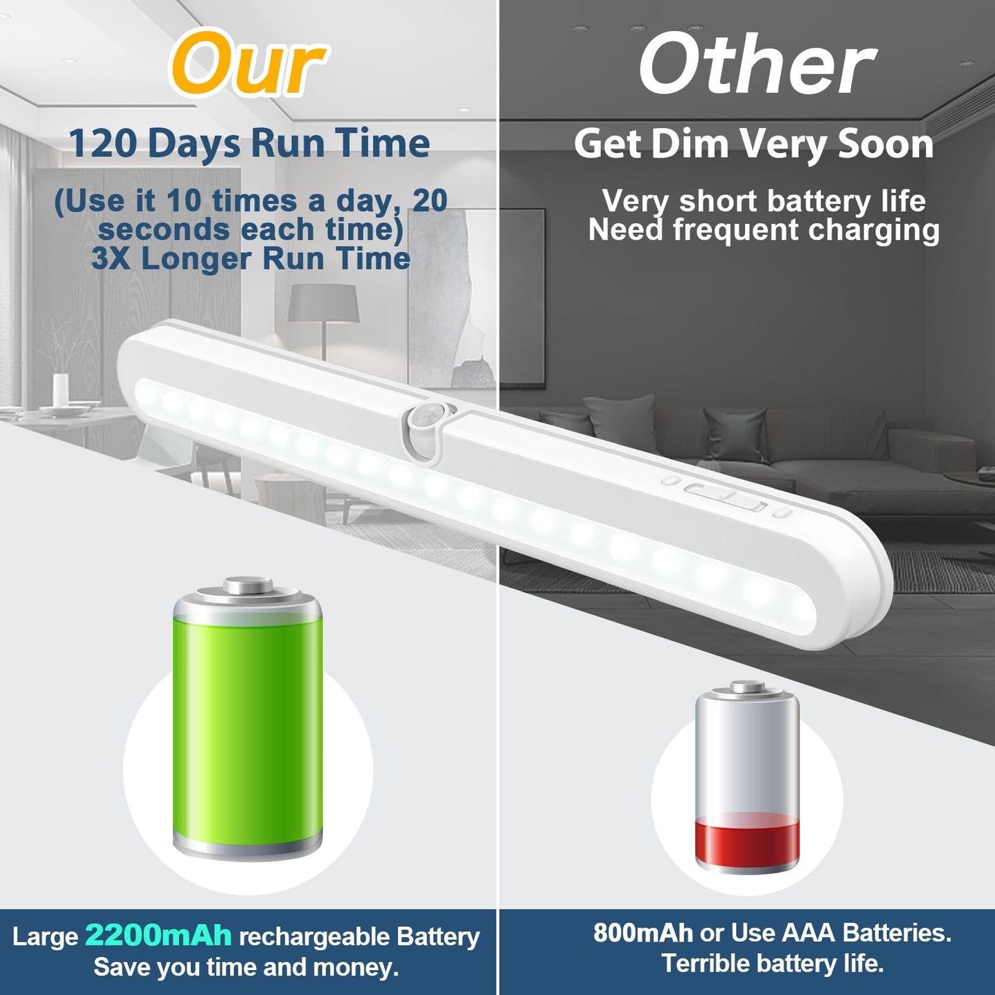 BLS Under Cabinet LED Lighting, Motion Sensor, 14 Inch, 2200mAh Rechargeable, Cool White 6000K, Dimmable, Battery Powered/DC Plug