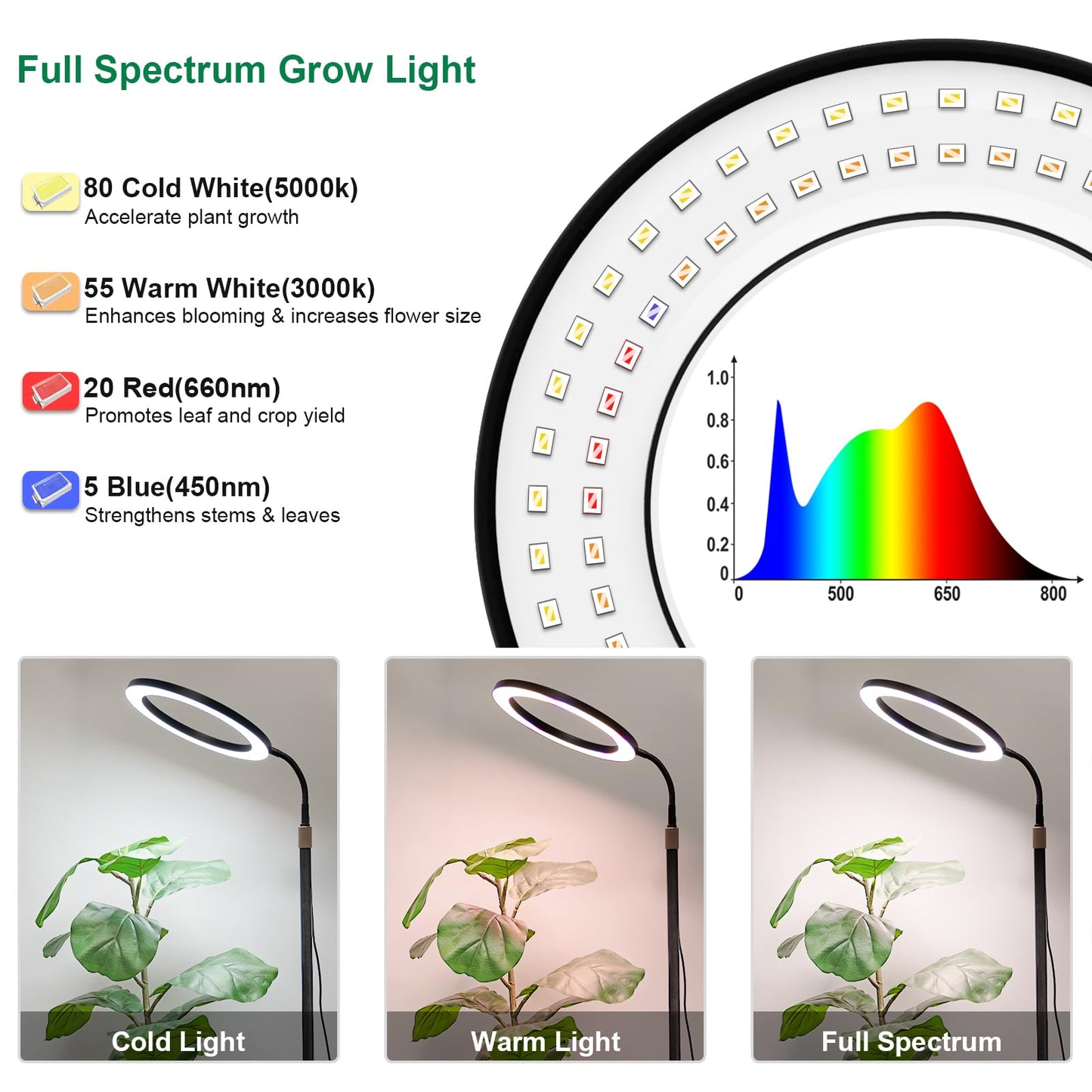 LBW Grow Light for Indoor Plants, Full Spectrum, 10.2in Diameter, Adjustable Height 47.2-63in, Black, Model A0208