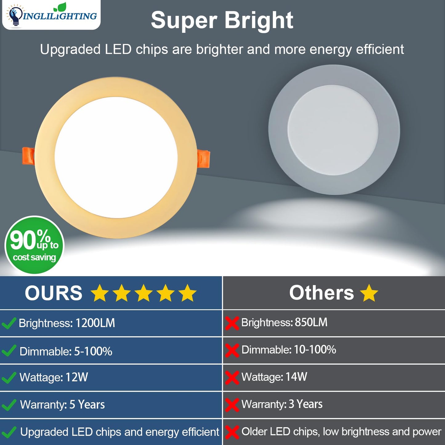 Dllt Led Recessed Ceiling Lights: 12 Pack 6 Inch 5Cct Ultra-Thin Lighting With Junction Box For Bedroom - 1200Lm Brightness 12W Eqv 110W Dimmable Canless Wafer Downlight With Etl&Fcc-G