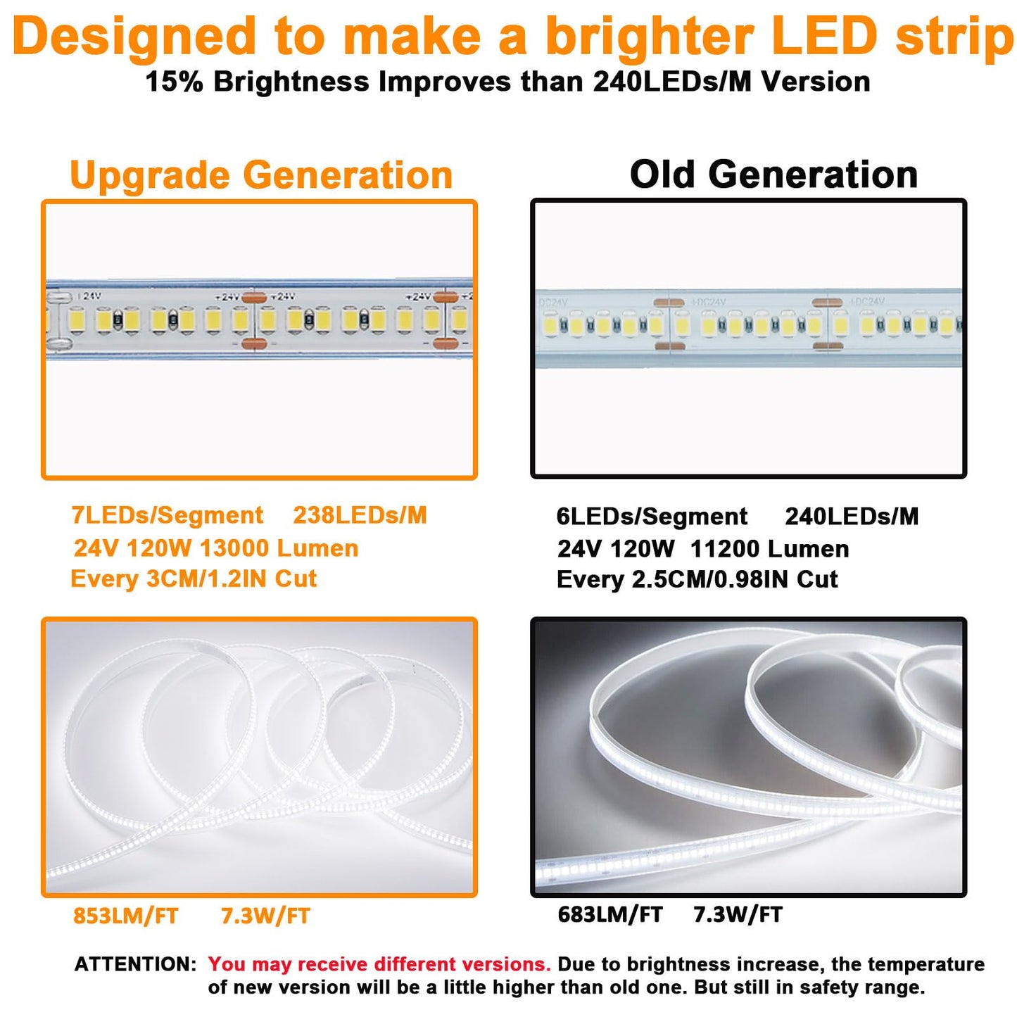 Joylit 24V Led Strip Lights 16.4Ft Ip67 Waterproof 5000K Daylight White High Density Dimmable 2835 Smd For Home & Commercial Use