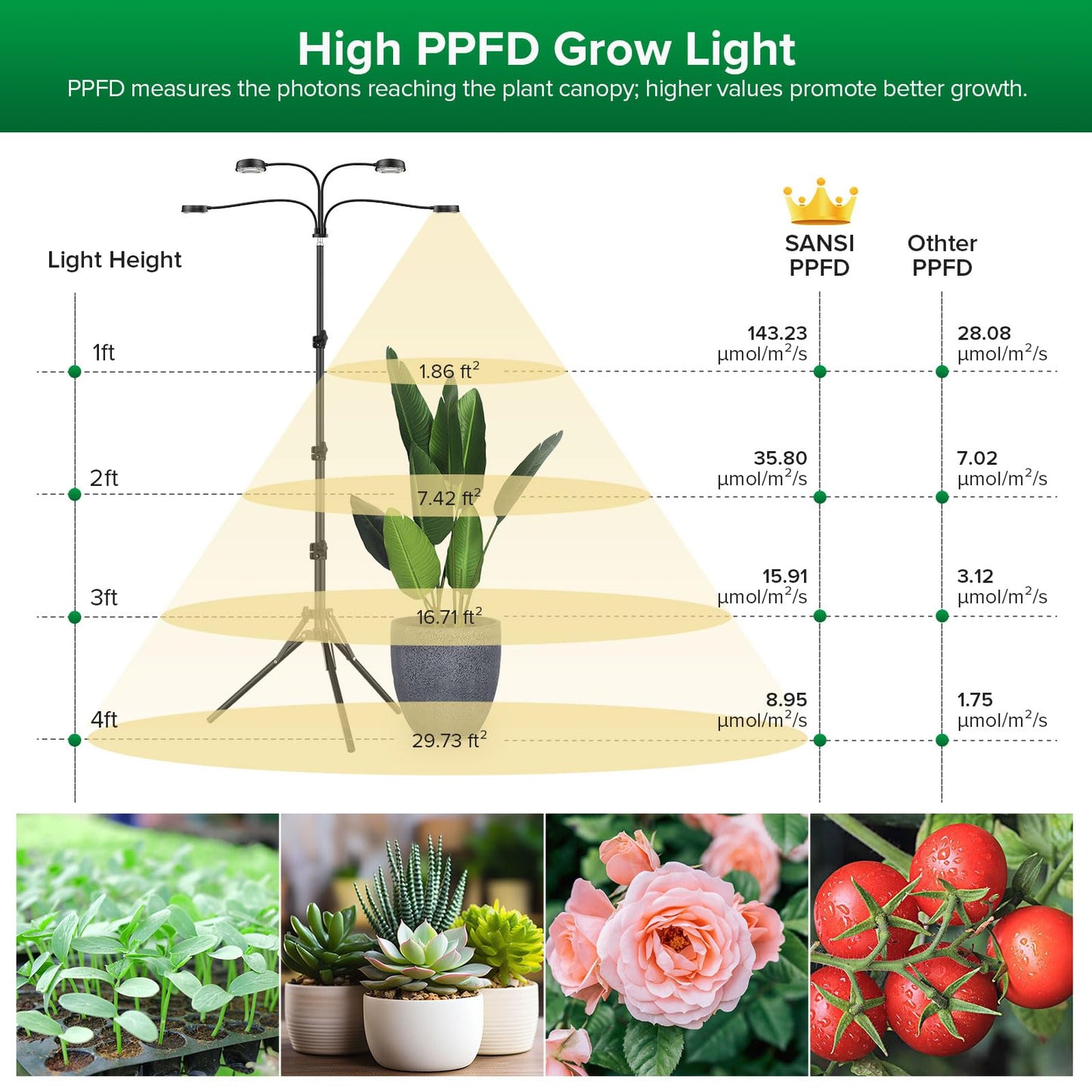 SANSI Grow Lights for Indoor Plants, 4 Head Dimmable, 40W Adjustable Tripod, Auto On/Off Timer, Black, Model C23ZW030-T0040A27