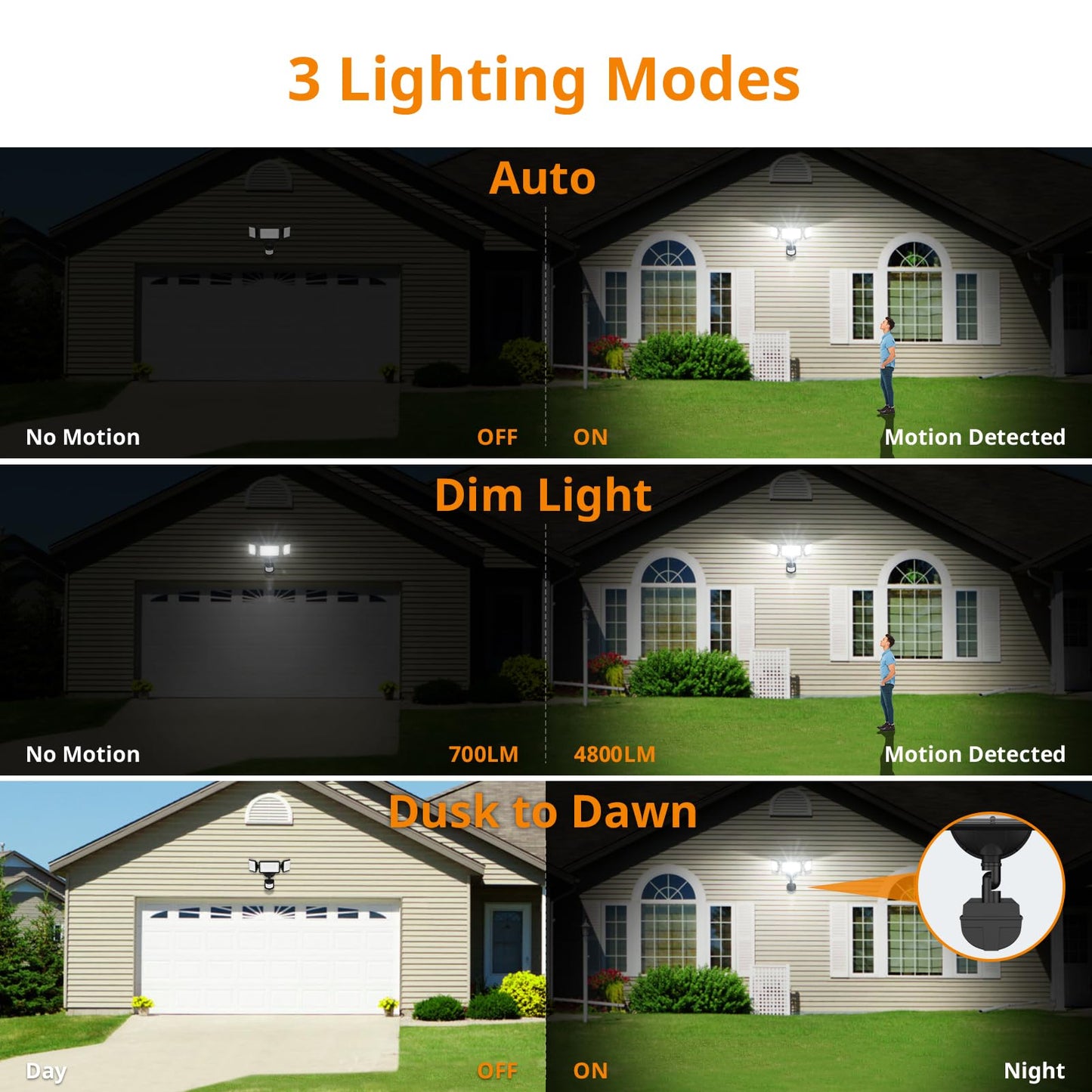 LEPOWER 45W LED Flood Light, Motion Sensor, 4800LM, Dusk to Dawn, IP65 Waterproof, Black, Model YY03A-BL