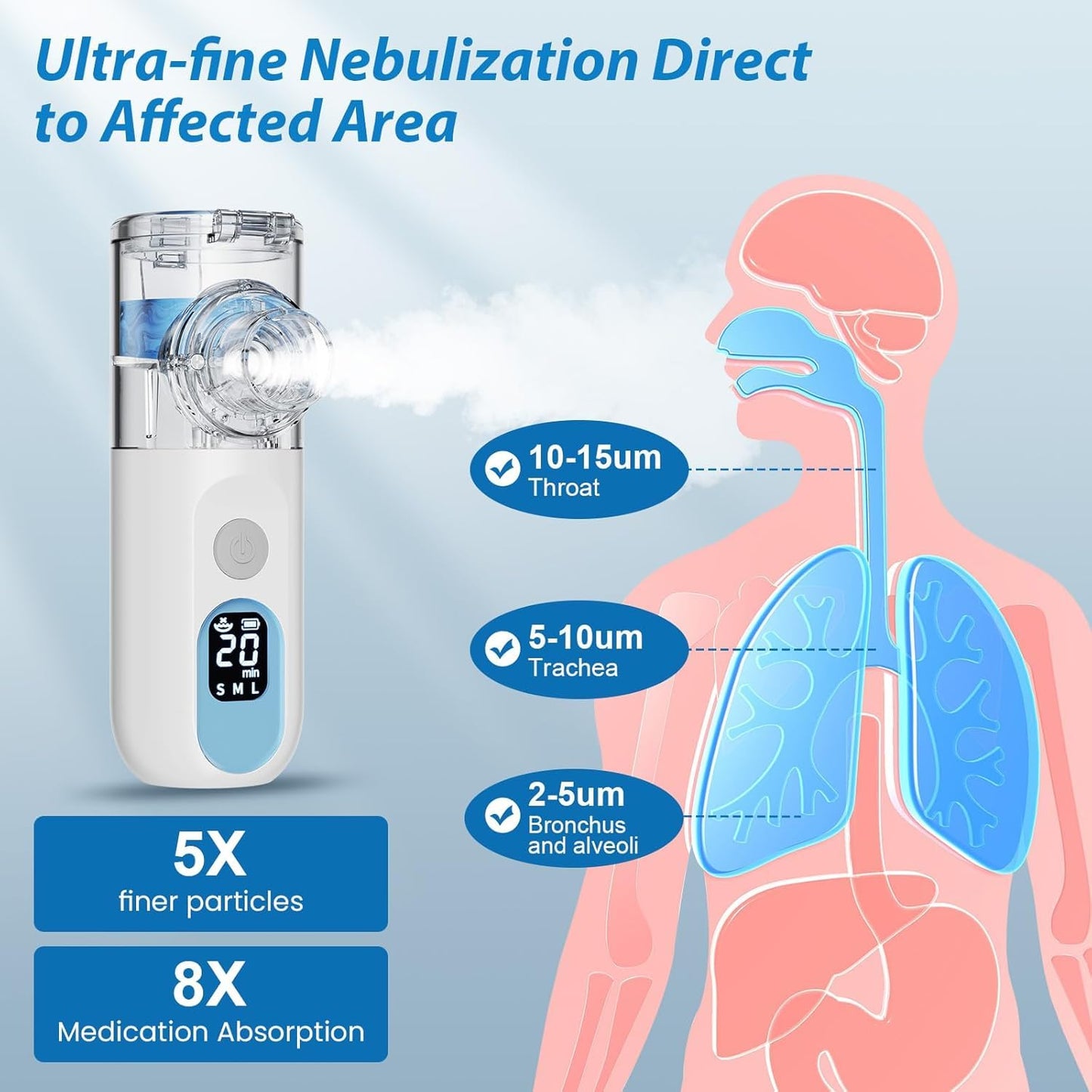 Regulation Name: Nebulizer Rechargeable Nebulizer with Self-Clean Mode, Digital Display and Adjustable Mist, Ultra-Quiet Portable Mesh Nebulizer Efficient for Home Travel Use