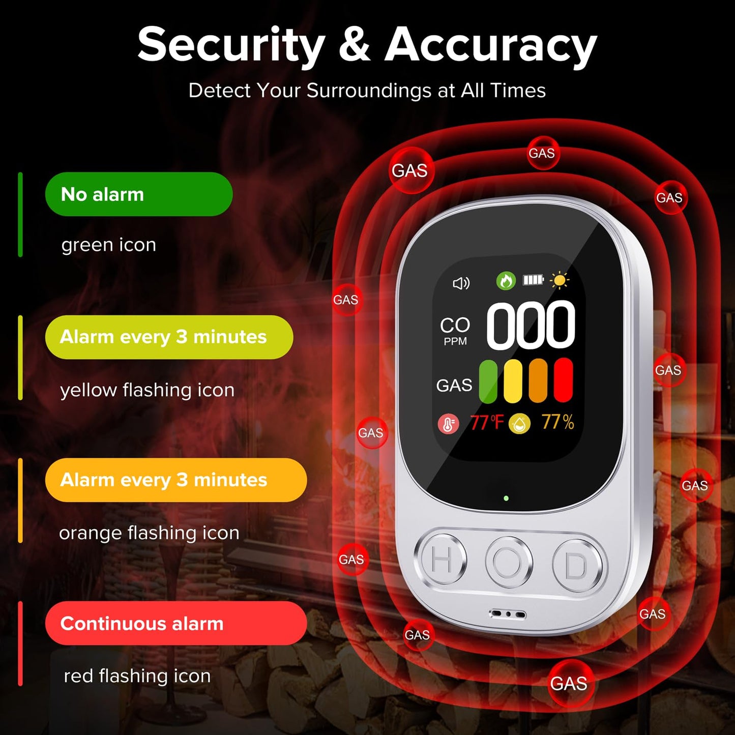 4 in1 Plug in Carbon Monoxide Detectors & Natural Gas Combination Built-in Backup Battery & 2.1'' HD Screen [CO Gas Temp Humidity] Propane Methane Combustible Gas Alarm (White)