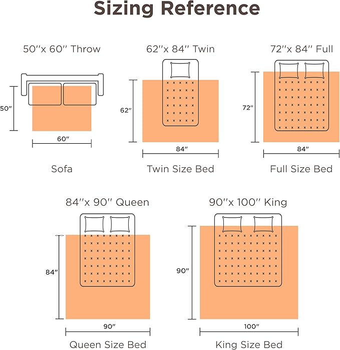 Bedsure Electric Blanket Full Size - Soft Flannel Heated Blanket, Fast Heating with 10 Time Settings & 6 Heat Settings, Warm Gift for Grandma (72x84 inches, Olive Green)