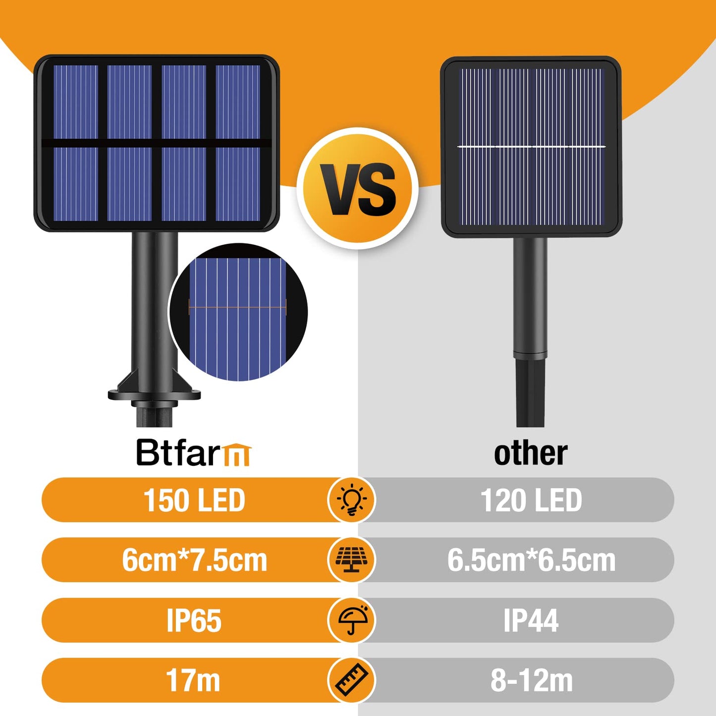 btfarm Solar Fairy Lights Outdoor, 160 LED, 66FT, 8 Modes, Waterproof, 2 Pack, Orange Purple