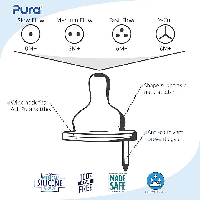 Pura Kiki Bottle Replacement Nipple 2-Pack - 100% Medical-Grade Silicone, Anti-Colic, NonPlastic - Suitable for Infants & Babies 6+ Months (Fast Flow)