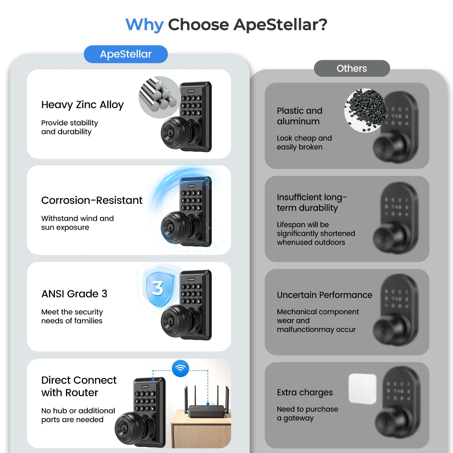 Wi-Fi Keyless Entry Door Lock with Knob - Smart Keypad Door Lock with Handle - Electronic Smart Knob for Front Door - APP Remote Control - No Hub Required - Auto Lock - Easy Installation