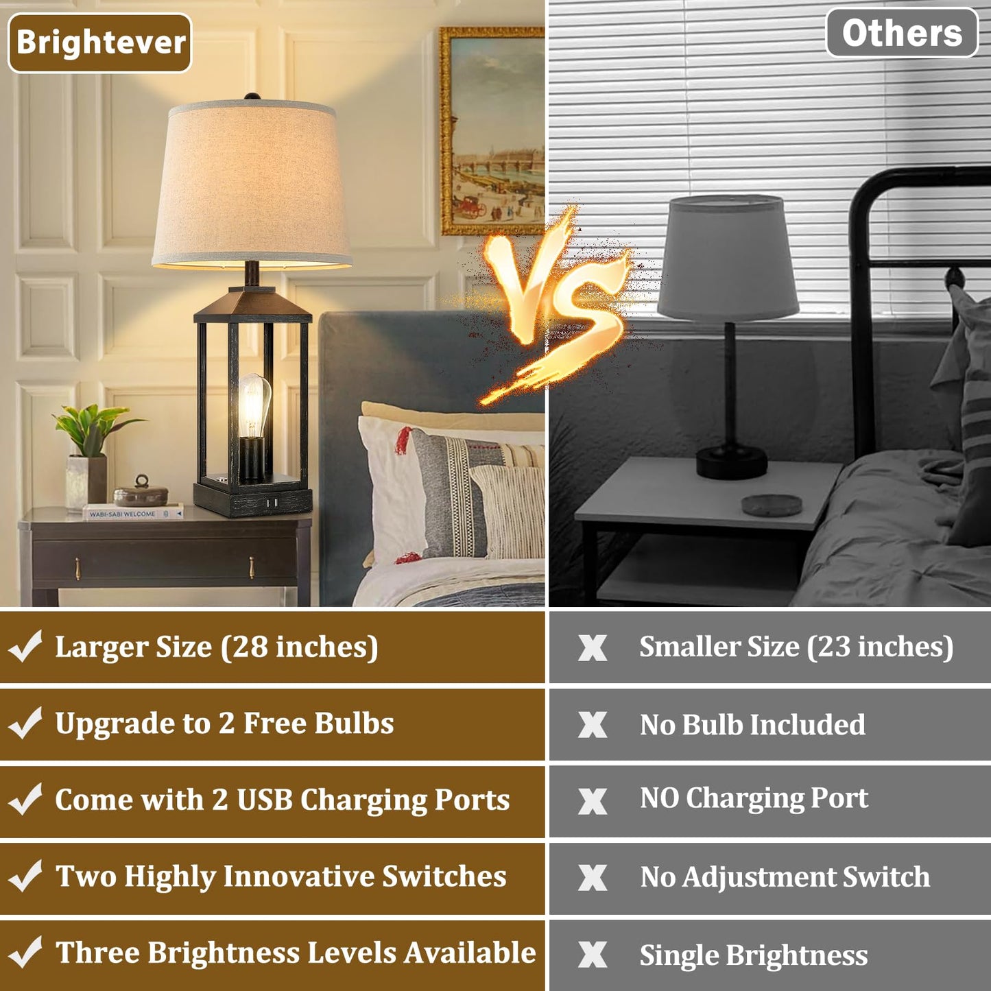 Brightever 28 Table Lamps Set Of 2, Black Metal Farmhouse Nightstand Lamps With Usb Ports, 3-Way Dimmable Touch Control, 4 Bulbs Included