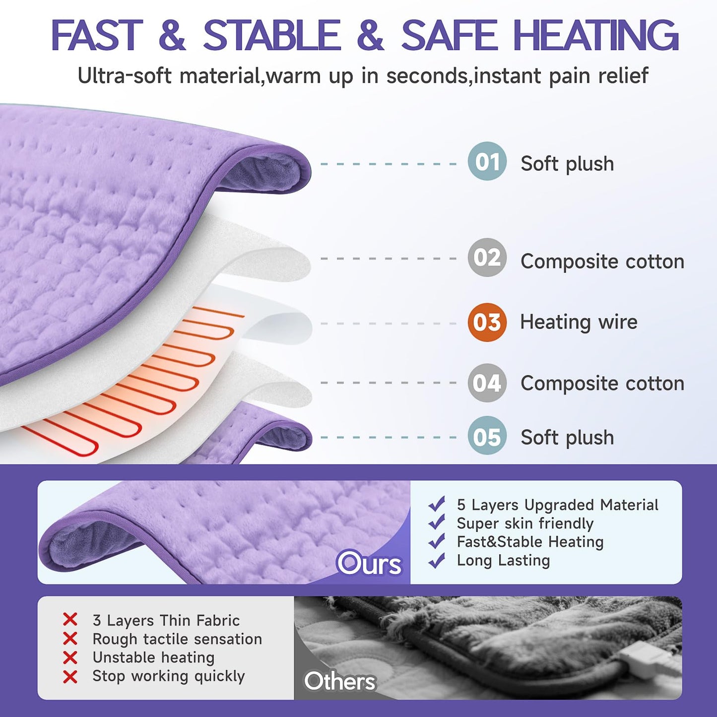 Heating Pad for Neck and Shoulders and Back, Electric Heating Pad for Period Cramps with 6 Heating & 4 Timer Setting, Easy Machine Washable, Best Gifts for Parents (17'' x 33'')