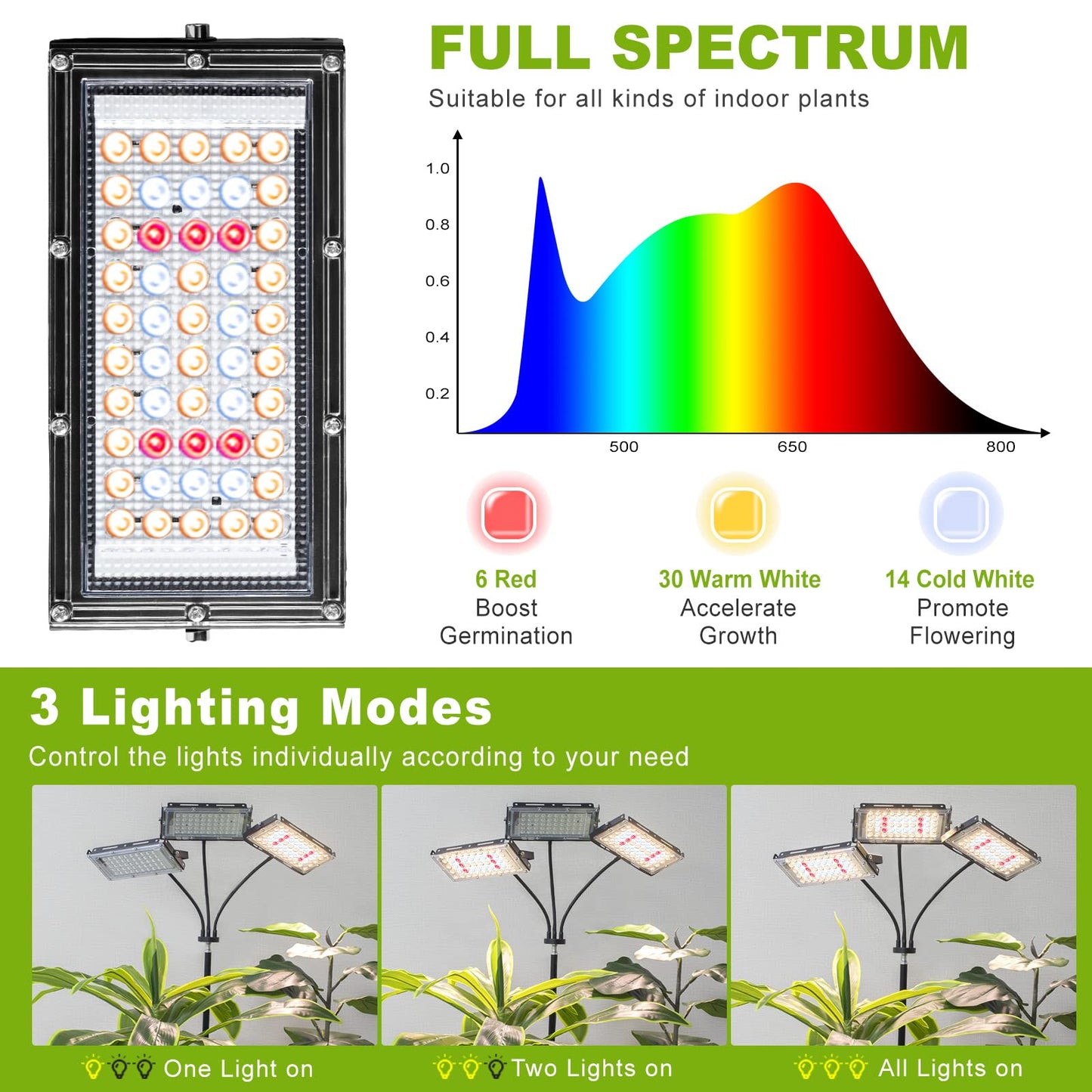 LORDEM Plant Grow Light, Tri-Head LED with Timer, 6 Dimmable Levels, Adjustable Tripod 15in-63in, Black, Model b1101