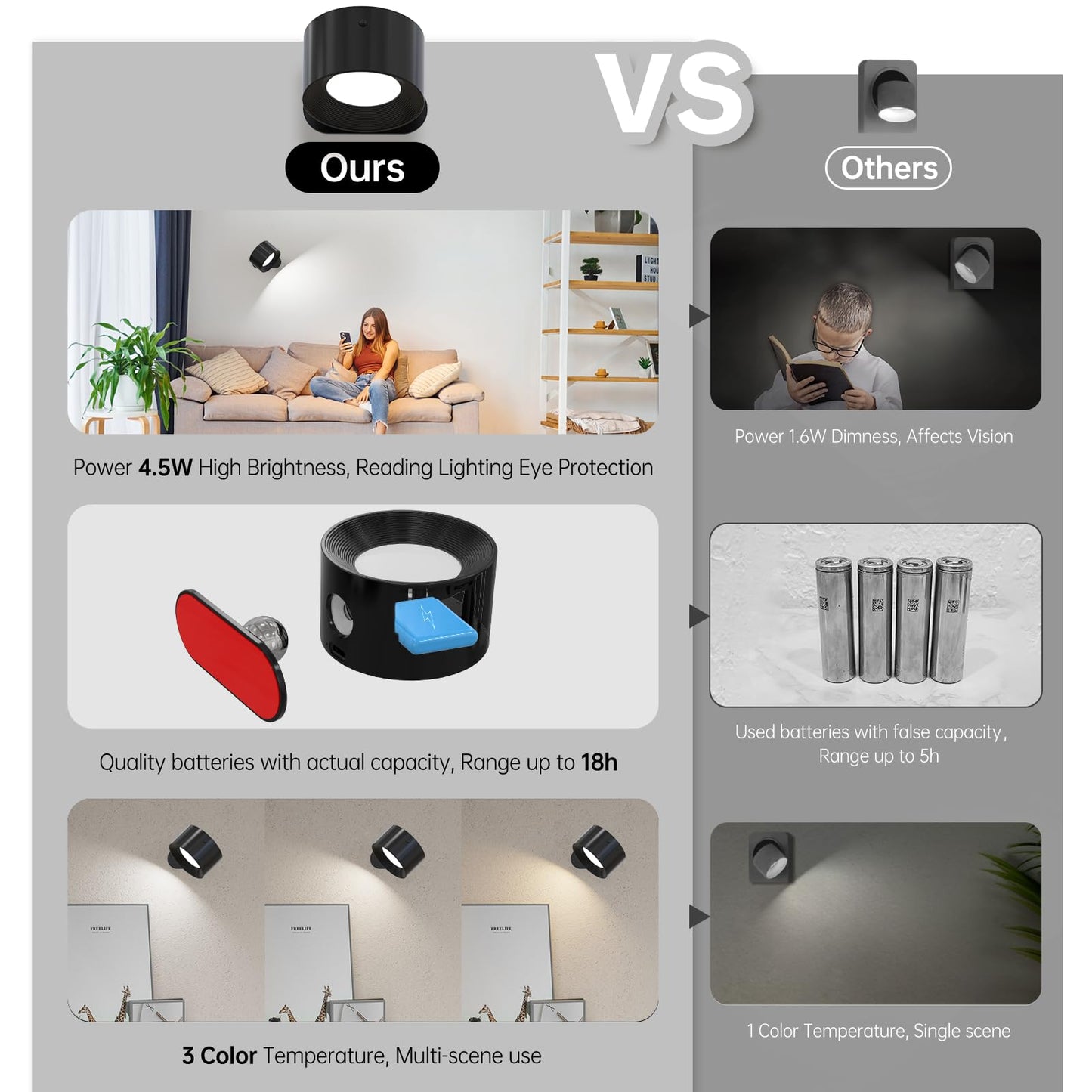 Aksda 3Pack Battery Operated Wall Sconce  3 Color Modes 3 Brightness Levels 360?Otation Lighting Timer Touch & Remote Control  Wall Mounted Lamp Led Wall Lights For Bedroom Reading Bedside (Black)