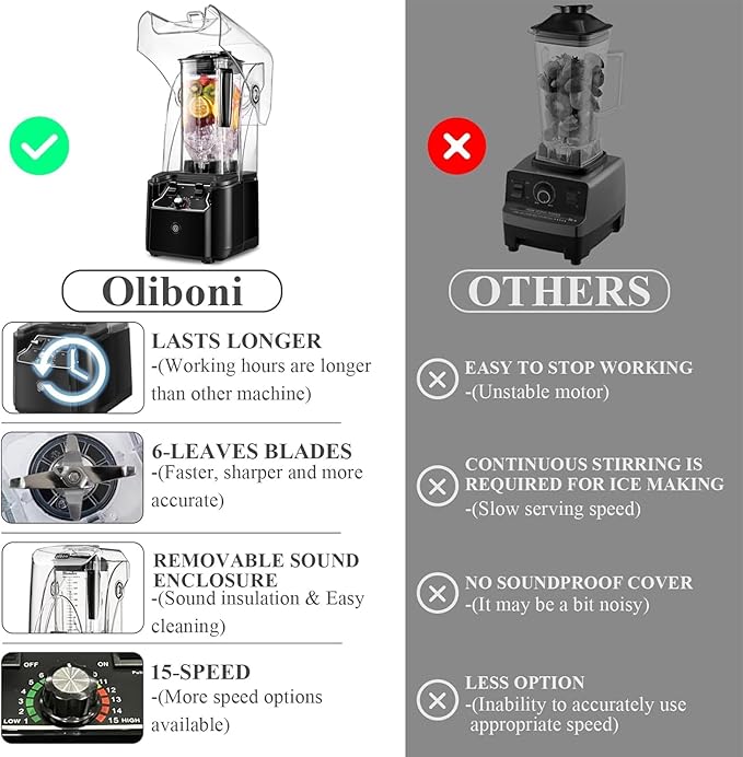 Commercial Blender for Smoothies 2200W With Soundproof Cover, 2200 ML, 15 Speeds, 6-leaves Stainless Steel Blade,Heavy Duty Blender for Restaurant, Smoothie,Ice Crush,Shakes, 9.5"D x 9"W x 19.7"H