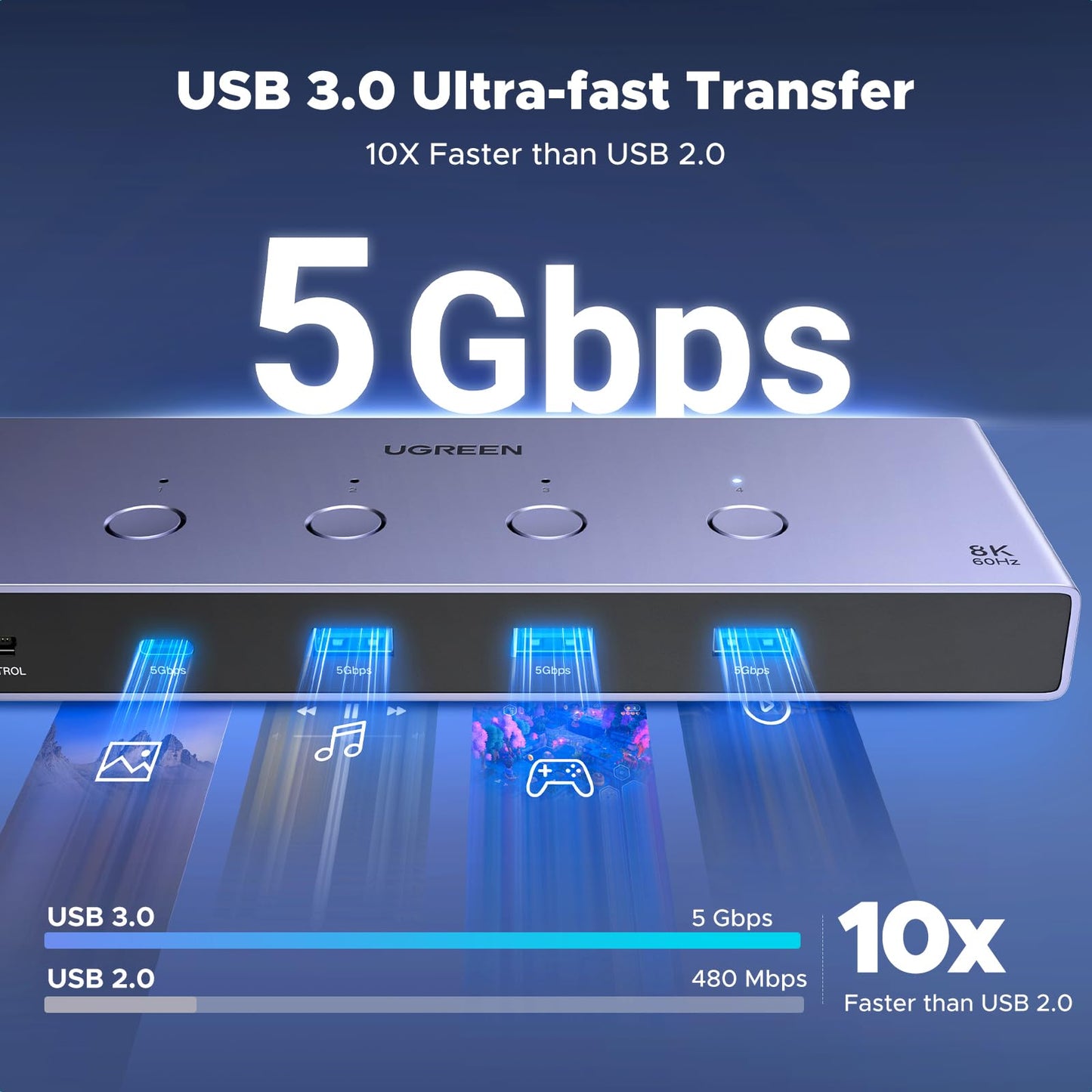 UGREEN 8K@60Hz HDMI KVM Switch 4 Computers with 4 USB 3.0 Ports Aluminum KVM Switches Share One Monitor Keyboard Mouse Hard Drives Printer with 4 HDMI Cables, 4 USB Cables and Desktop Controller