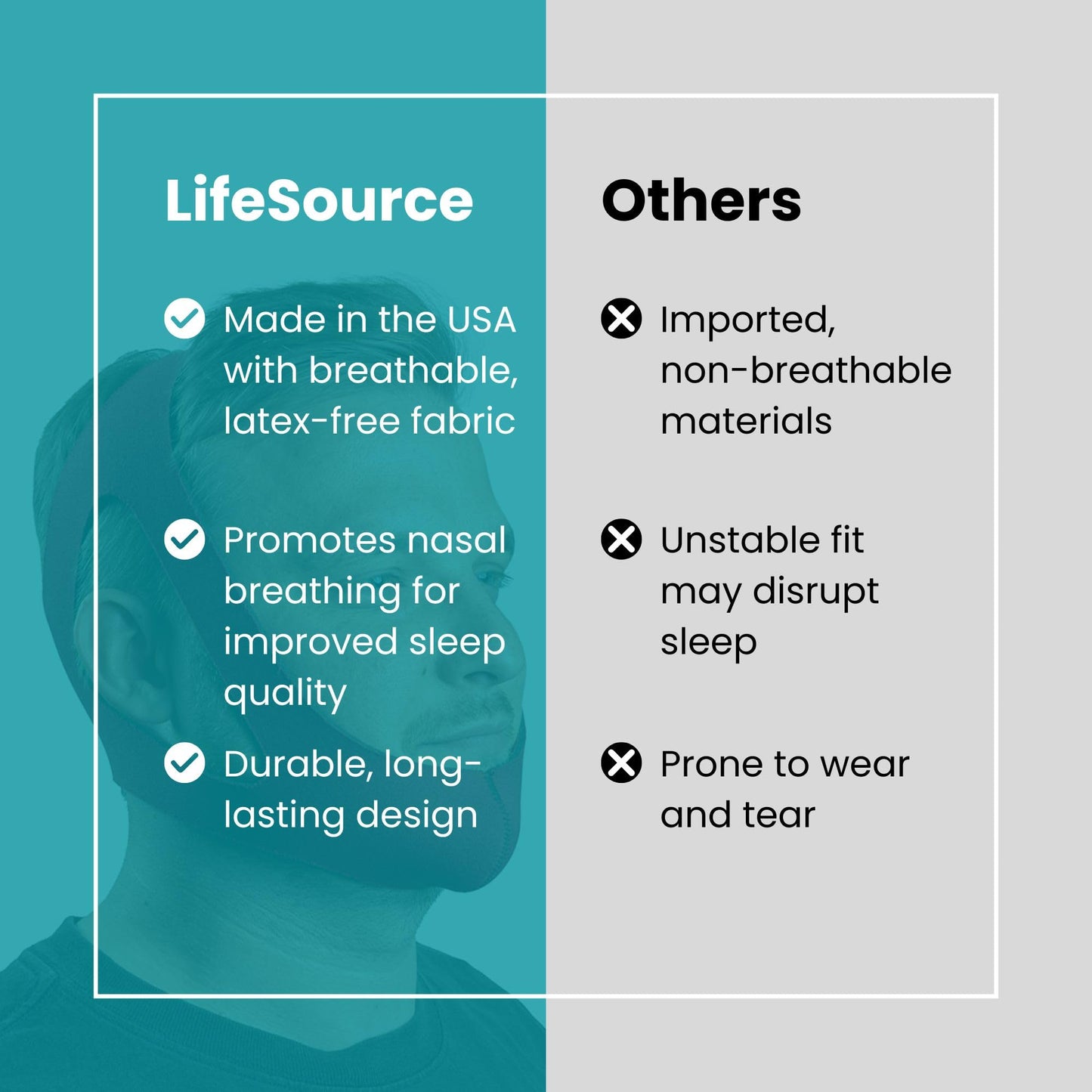 LifeSource HOOK-FREE, Made in USA, NON-ADJUSTABLE, Ruby Anti Snore Chin Strap for CPAP Users, Chin Strap for Snoring, Breathable, Non-Adjustable, Sizes S, M, L. Latex Free, Comfortable for Men & Women