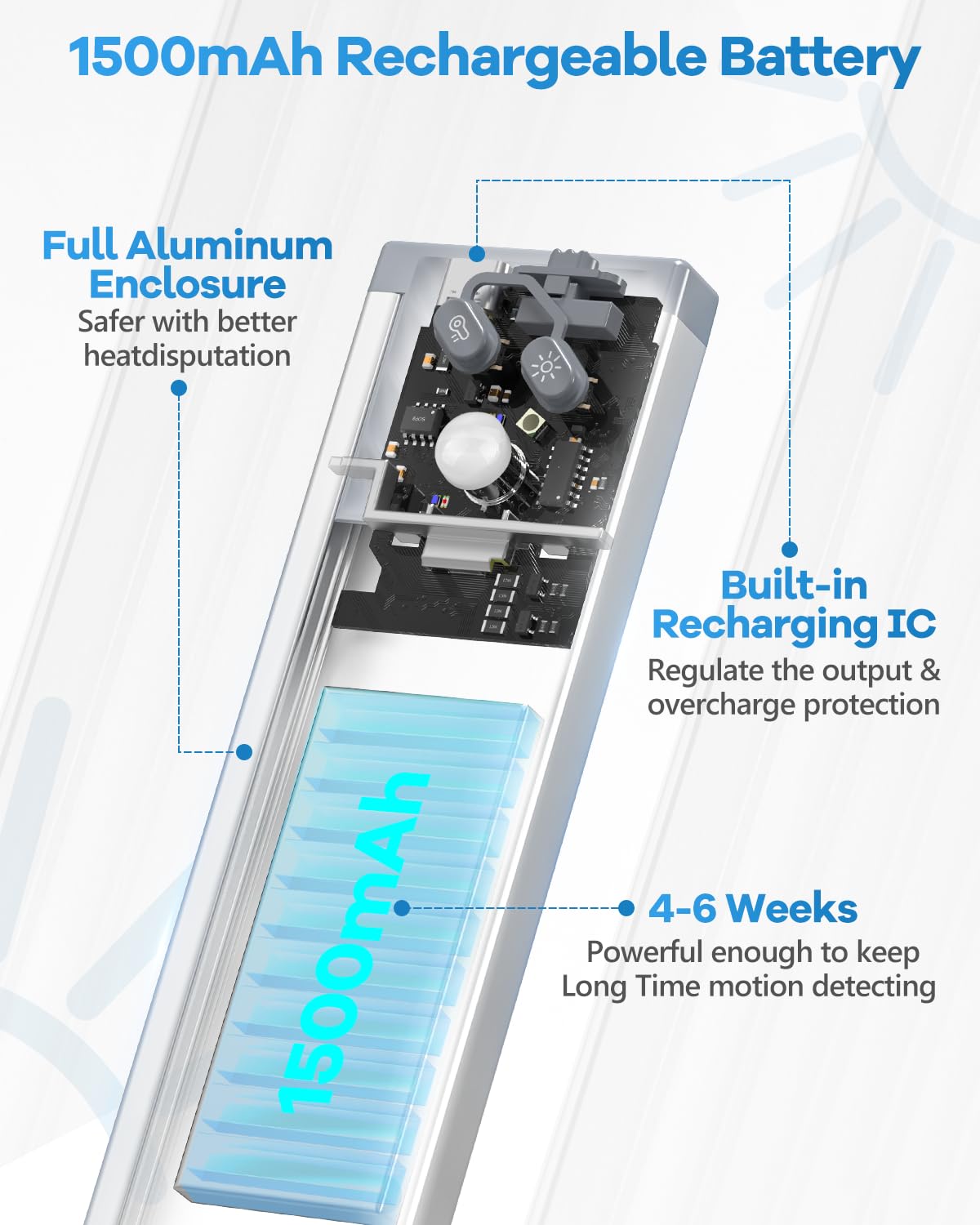 HIBOITEC Under Cabinet Lighting 40 LED Rechargeable Dimmable Motion Sensor 9 inch Short Silver Model HZT-HBSL006