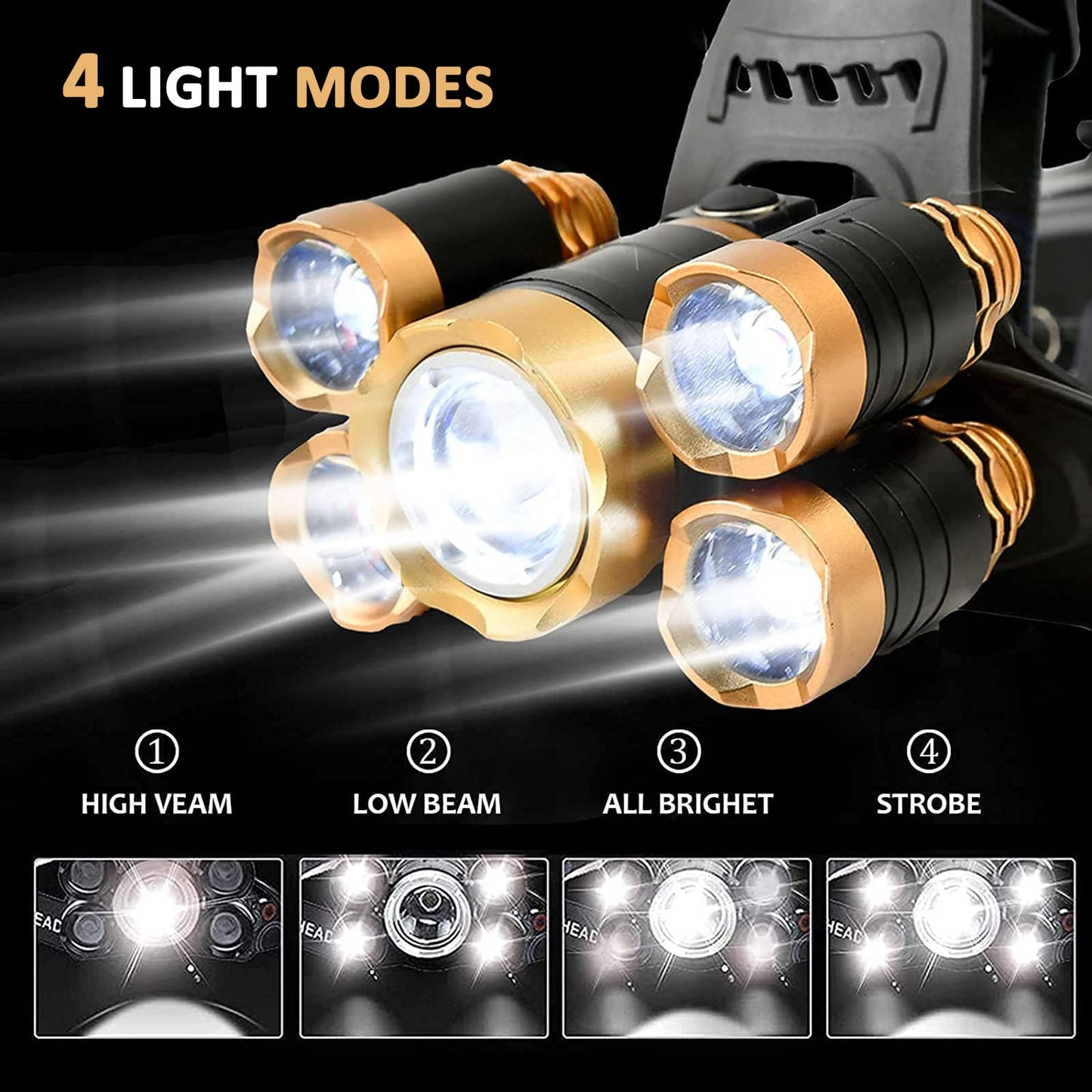 JIMEJV USB Rechargeable Headlamp 12000 Lumen LED Headlight 4 Modes Waterproof Gold Model ASMEI0046
