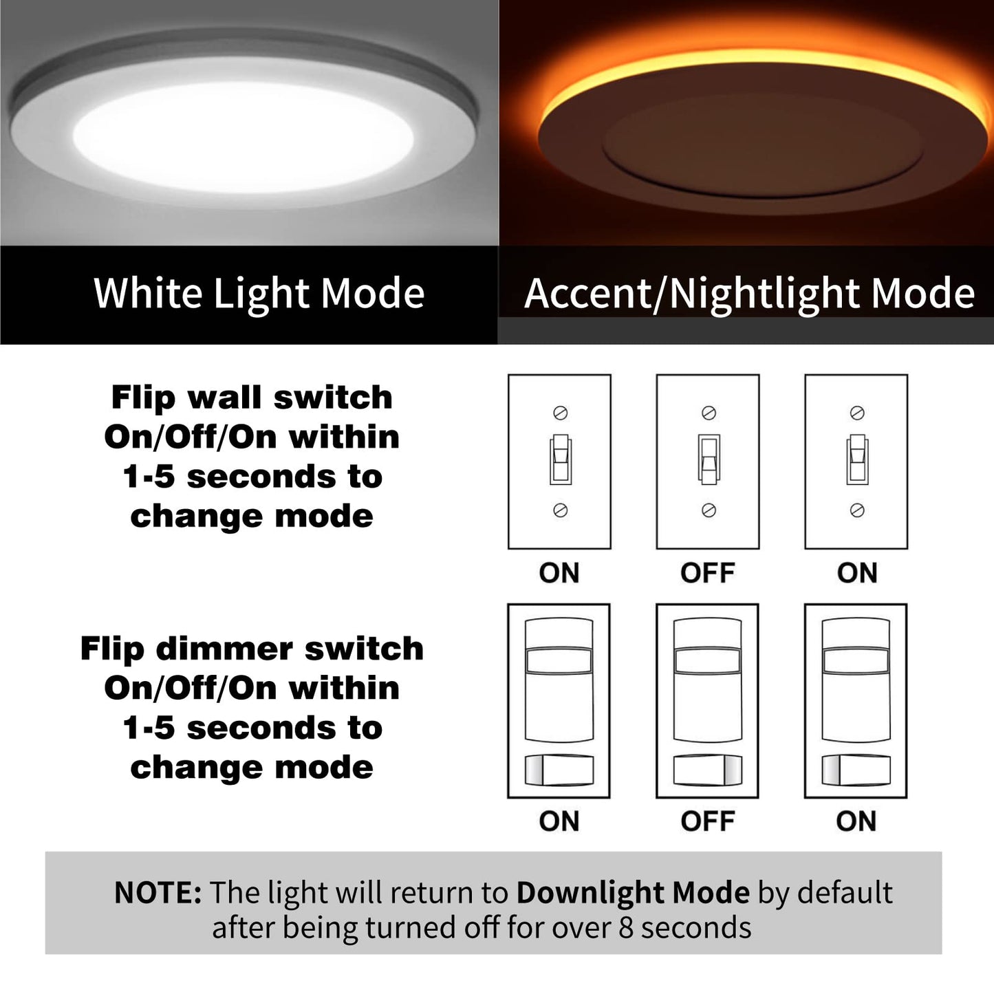 Meconard 6 Pack 4 Inch 5CCT LED Recessed Lighting with Night Light, 2700K/3000K/3500K/4000K/5000K Selectable Ultra-Thin LED Recessed Ceiling Lights, 9W=75W, 750LM, Dimmable Canless Wafer Downlight
