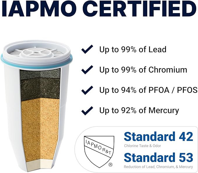 Culligan ZeroWater 23-Cup Ready-Pour 5-Stage Water Filter Dispenser with 5-Stage 0 TDS Water Filter – IAPMO Certified to Reduce Lead, Chromium, and PFOA/PFOS