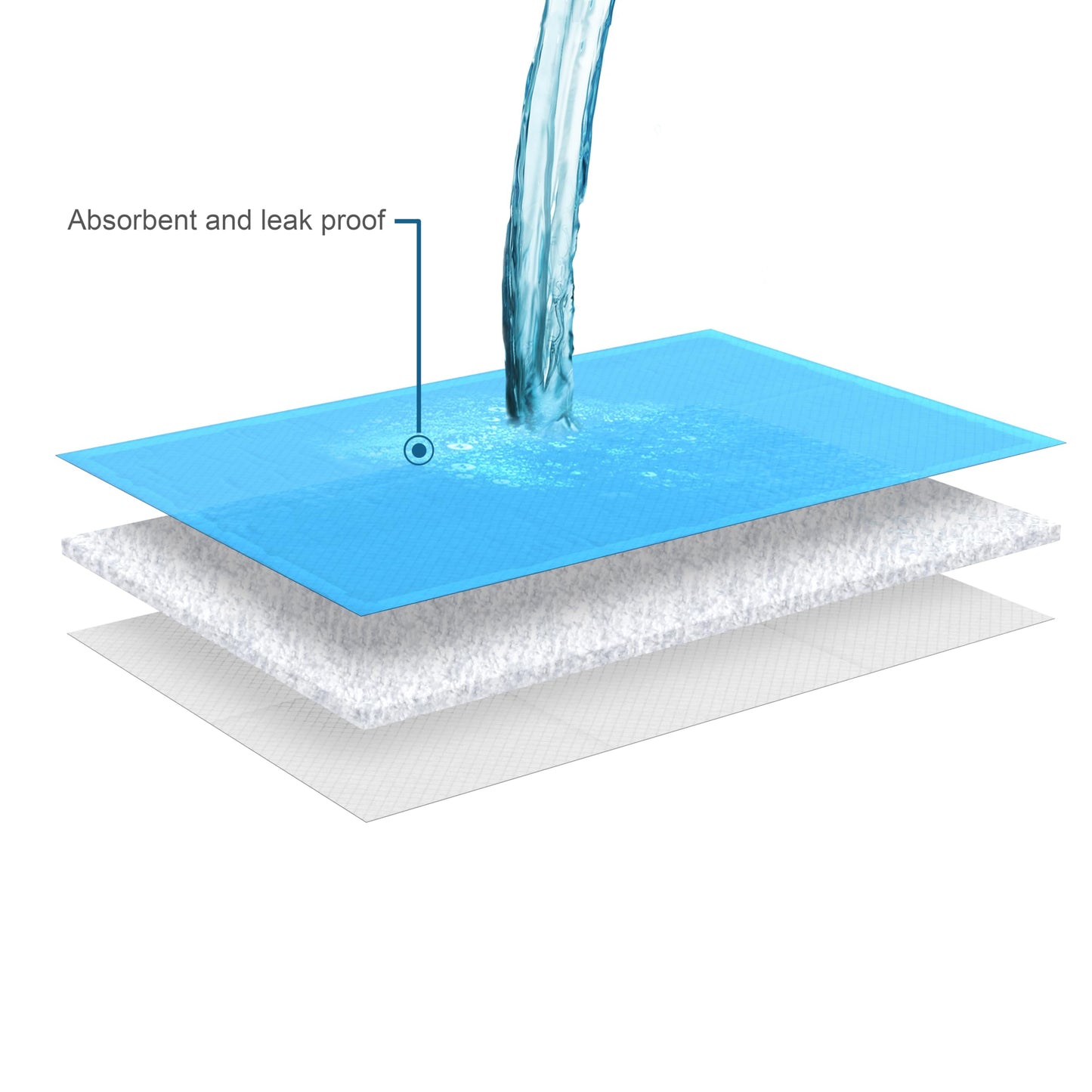 Inspire Disposable Chux Underpads, 23 x 36 Inches, (Pack of 300)