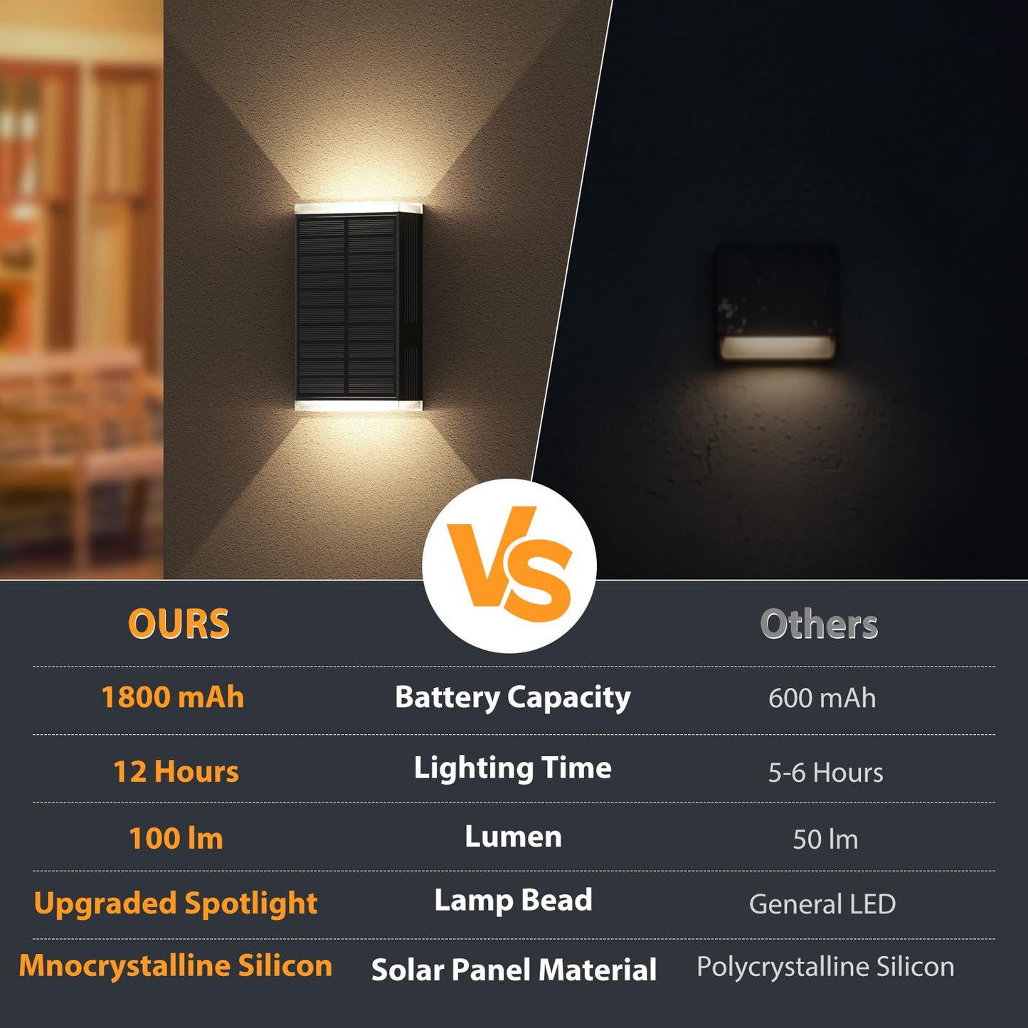Solar Wall Light Outdoor   3000/4000/6000K 3 Modes Dusk To Dawn Lighting Wall Sconce Ip67 Waterproof Up And Down Solar Lights Outdoor Front Door Light For House  Garage  Porch  Doorway Fence (1 Pack)