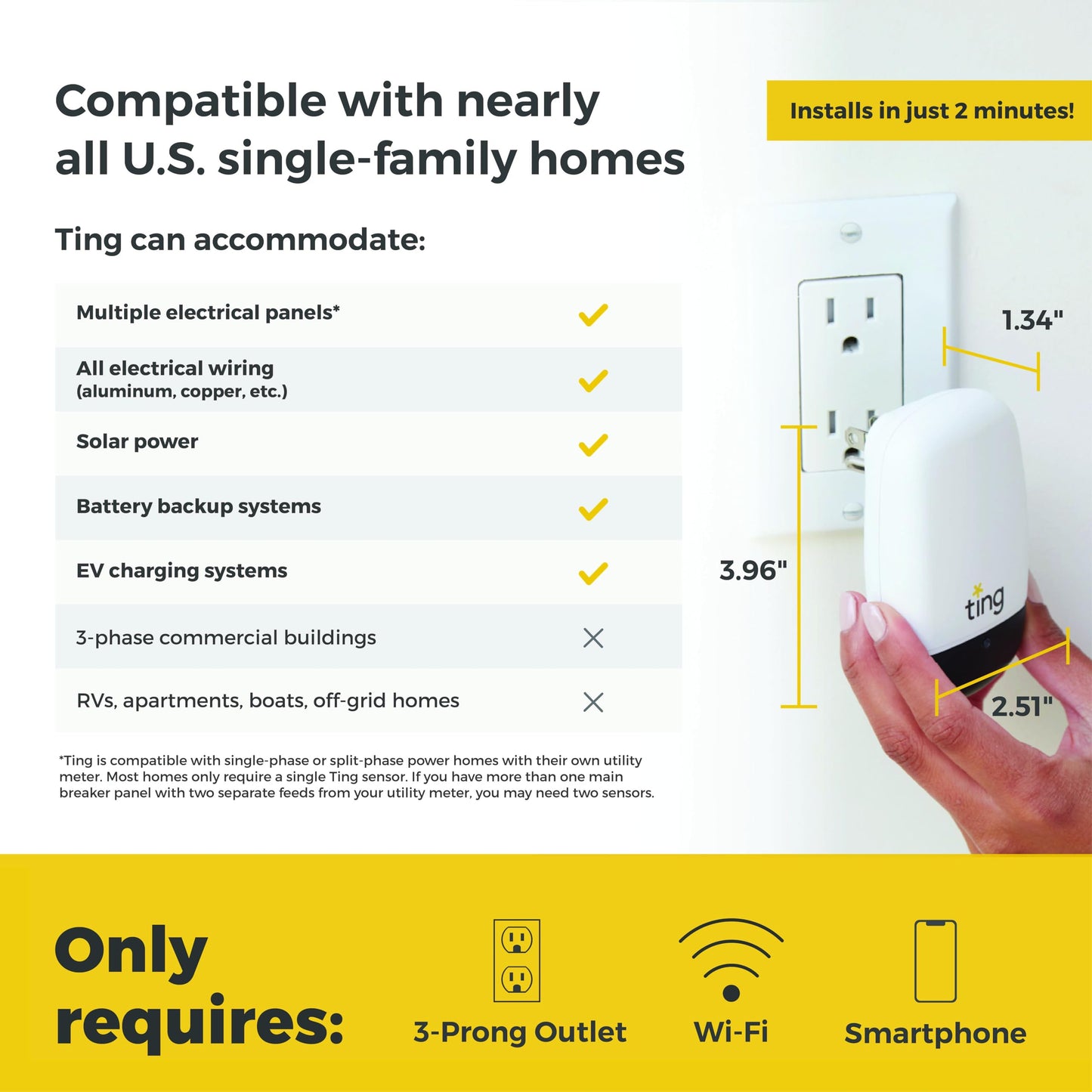 Ting Fire Electrical Fire Prevention Sensor & Service - Residential Use Only - 12 Months of Required Service Included - Home Fire Safety