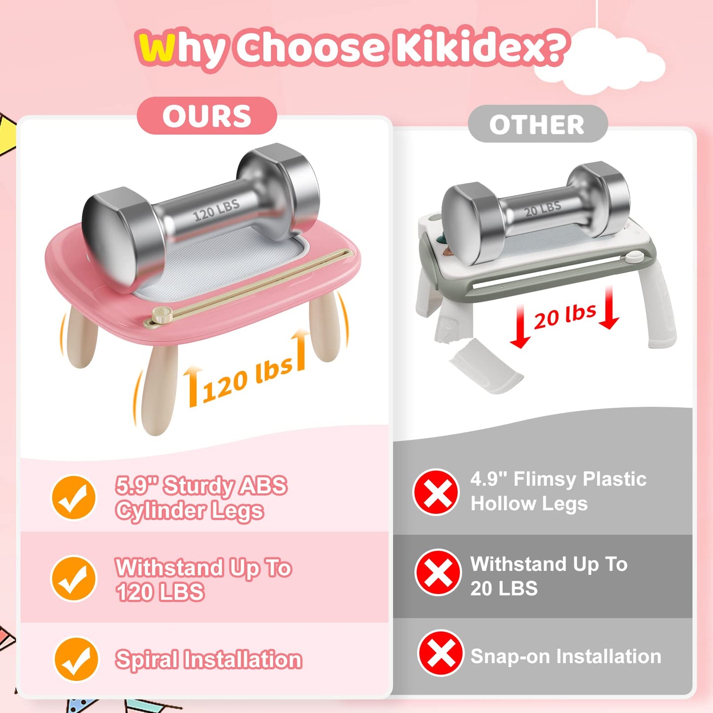 Kikidex Magnetic Drawing Board, Toddler Girl Toys for 1-2 Year Old, Doodle Board Pad Learning and Educational Toys for 1 2 3 Year Old Baby Kids Birthday Gift(Soft Pink)