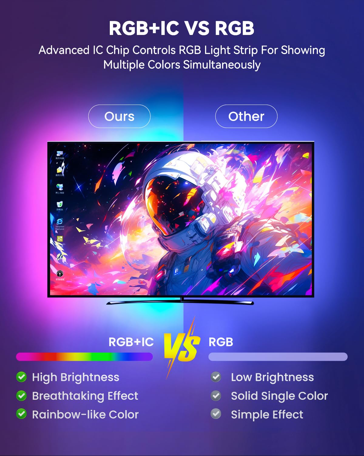 Pak LED Strip Lights 104ft, RGBIC Color Changing, Smart App & Voice Control, Music Sync, Flexible, Multicolor, Model 706001112