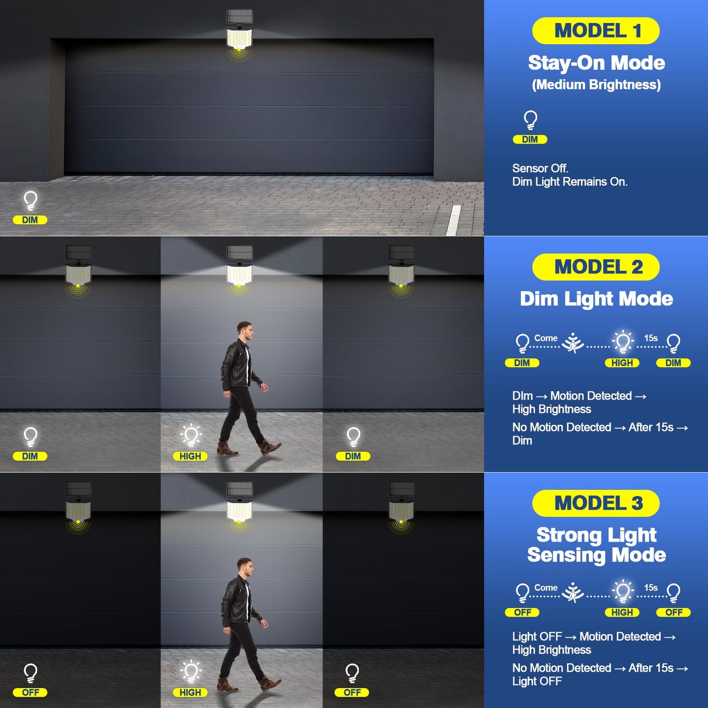 Solar Flood Lights Outdoor Waterproof  2-Pack 186 Led Solar Wall Light Outside 2500Lm  3 Modes Remote Control With Motion Sensor  Dusk To Dawn Luces Solares  Ip65 For Yard  Patio  Garden  Garage