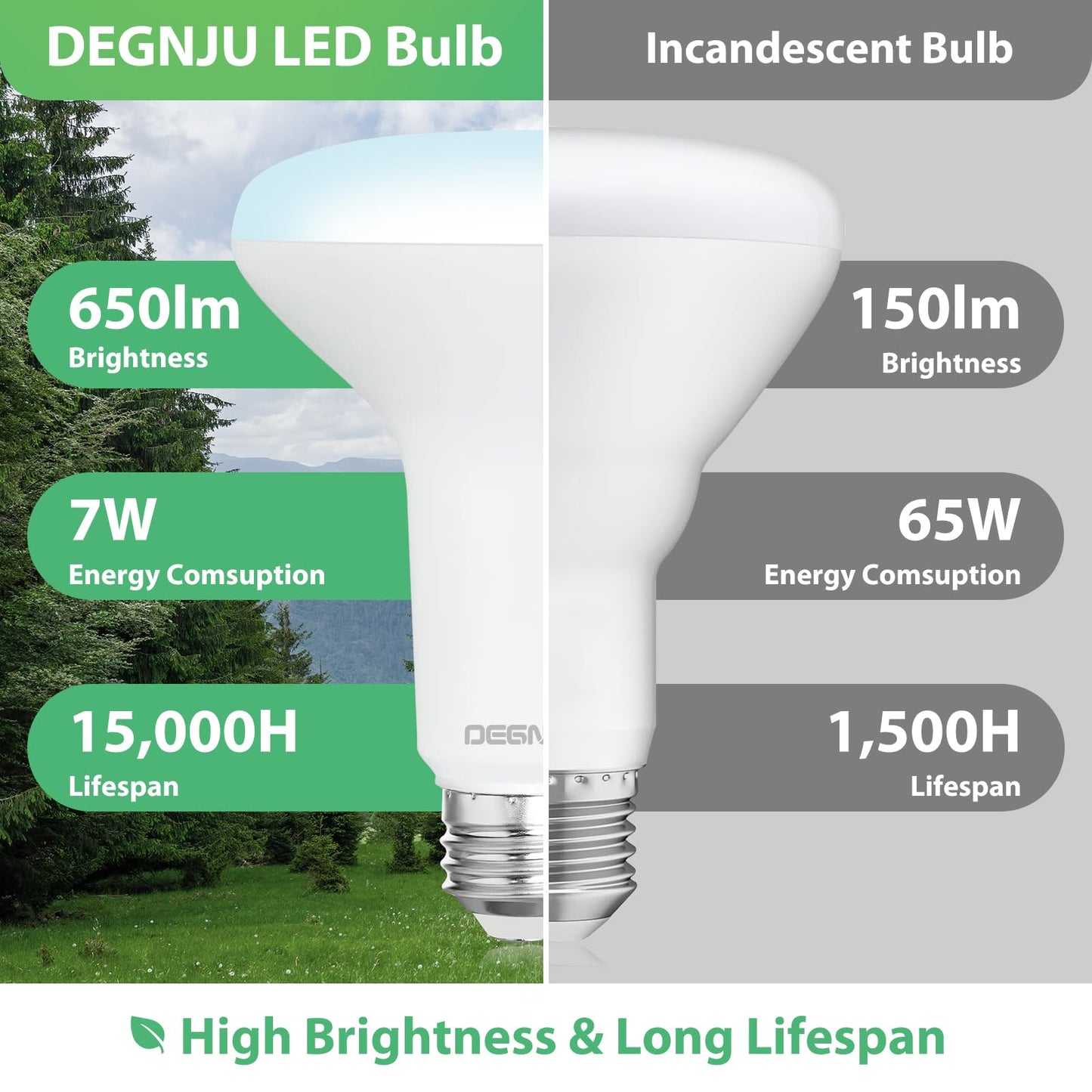DEGNJU 12 Pack BR30 LED Recessed Light Bulb, Dimmable Indoor Flood Light Bulbs CRI80 7W Equivalent 65W 5000K Daylight 650 Lumens, 15000 Lifetime Hours E26 Base LED Can Light Bulb, Flicker-Free