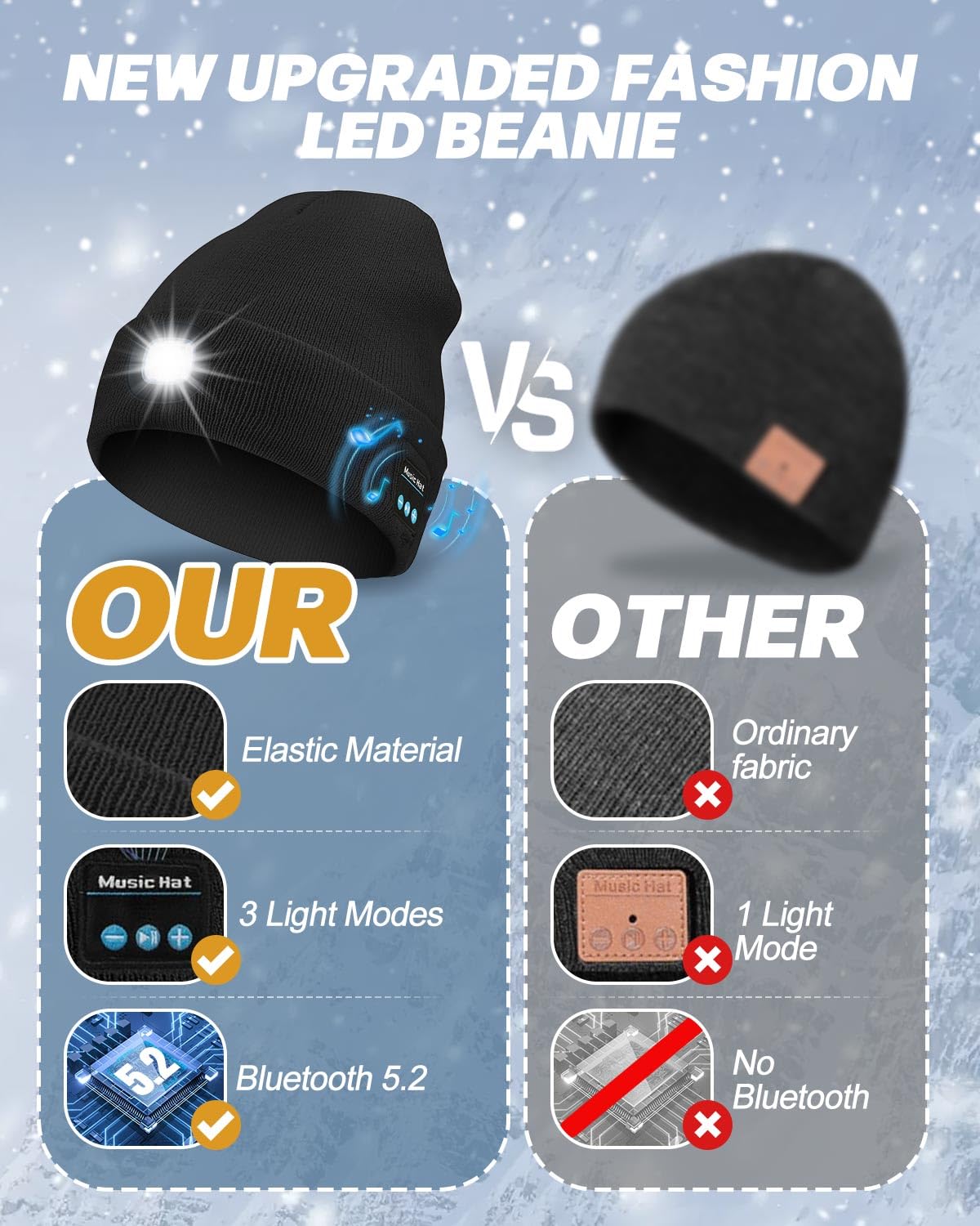 Moxtoyu Bluetooth Beanie With Light  Usb Rechargeable Led Headlamp Winter Hat  Christmas Stocking Stuffers Gifts For Men Women  Hatlight For Running Hiking Hunting Skiing Black