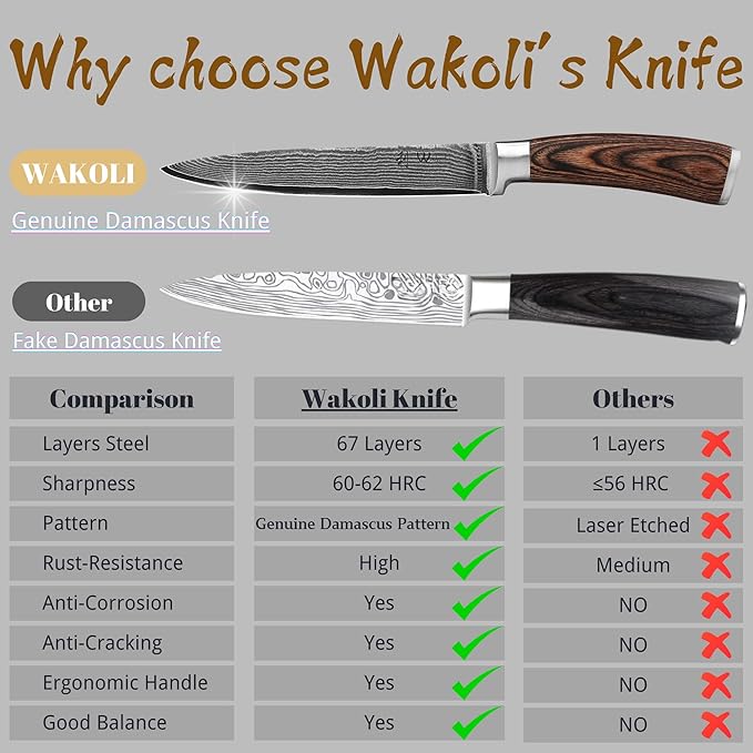 Wakoli EDIB Damascus Meat Knife – 7-Inch Japanese Style Kitchen Knife for Meat, BBQ & Roasts | Genuine 67-Layer Damascus Steel Blade with VG10 Core | Ergonomic Pakkawood Handle | Premium Knife