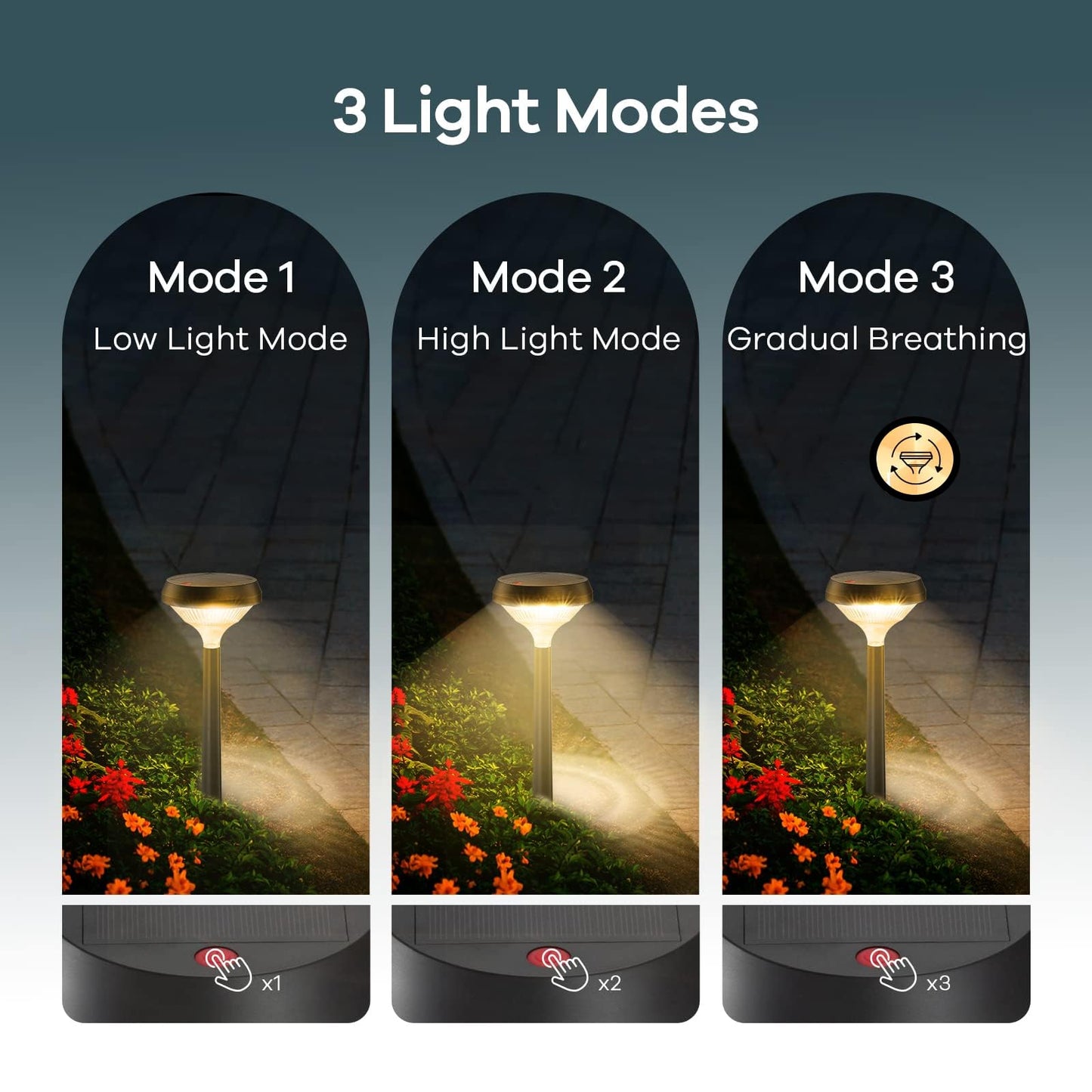 Linkind Solar Pathway Lights, 4 Pack, Warm White, Waterproof ABS for Outdoor Garden, Adjustable Landscape Lighting
