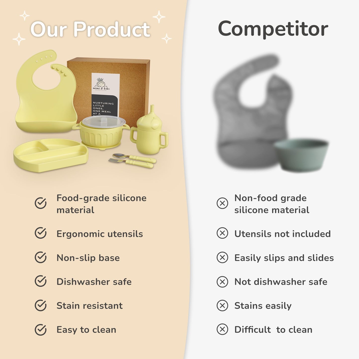 mimi & kiki BPA-Free Silicone Baby Feeding Set, Baby Plates and Bowls Set, Baby Led Weaning Supplies, Silicone Suction Plate, Baby Utensils, Bib and Cup, Self Feeding, Dishwasher Safe (Yellow)