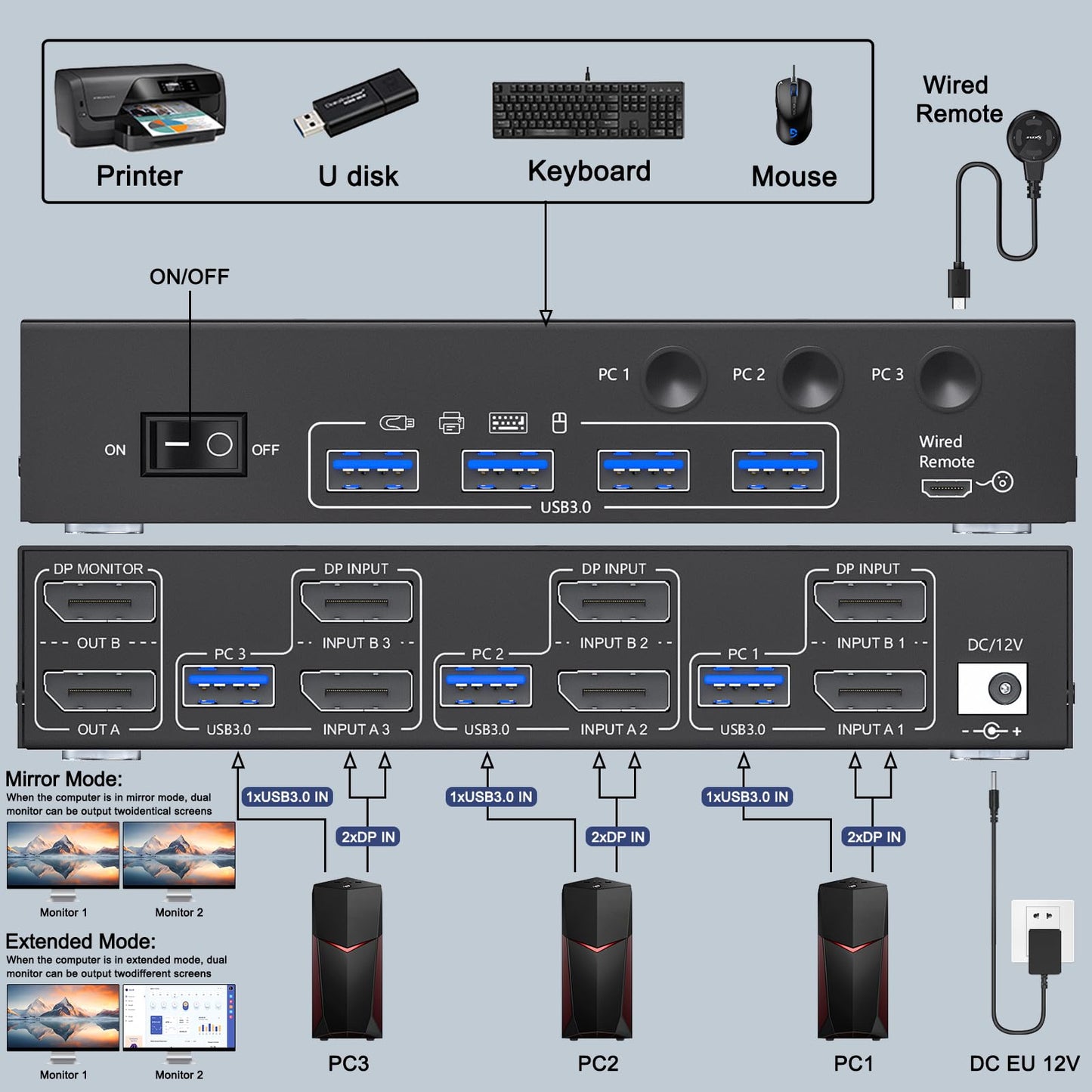 8K Displayport Kvm Switch 2 Monitors 3 Computers 8K@60Hz 4K@144Hz,Camgeet Dual Monitor Kvm Switch Displayport With 4 Usb 3.0 Por