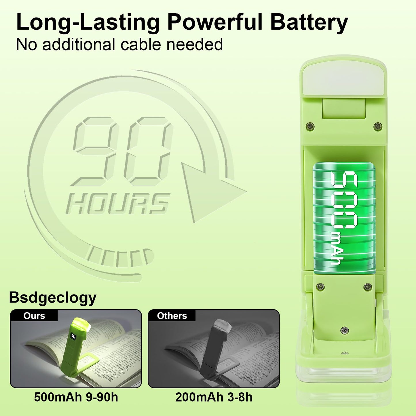 24 Led Rechargeable Book Light For Reading In Bed-Eye Caring 3 Color Temperatures 80 Hrs Runtime Lightweight Clip-On Lamp  Perfect For Kids  Book Lovers  And Student Gift (Green  Digital-Timer)