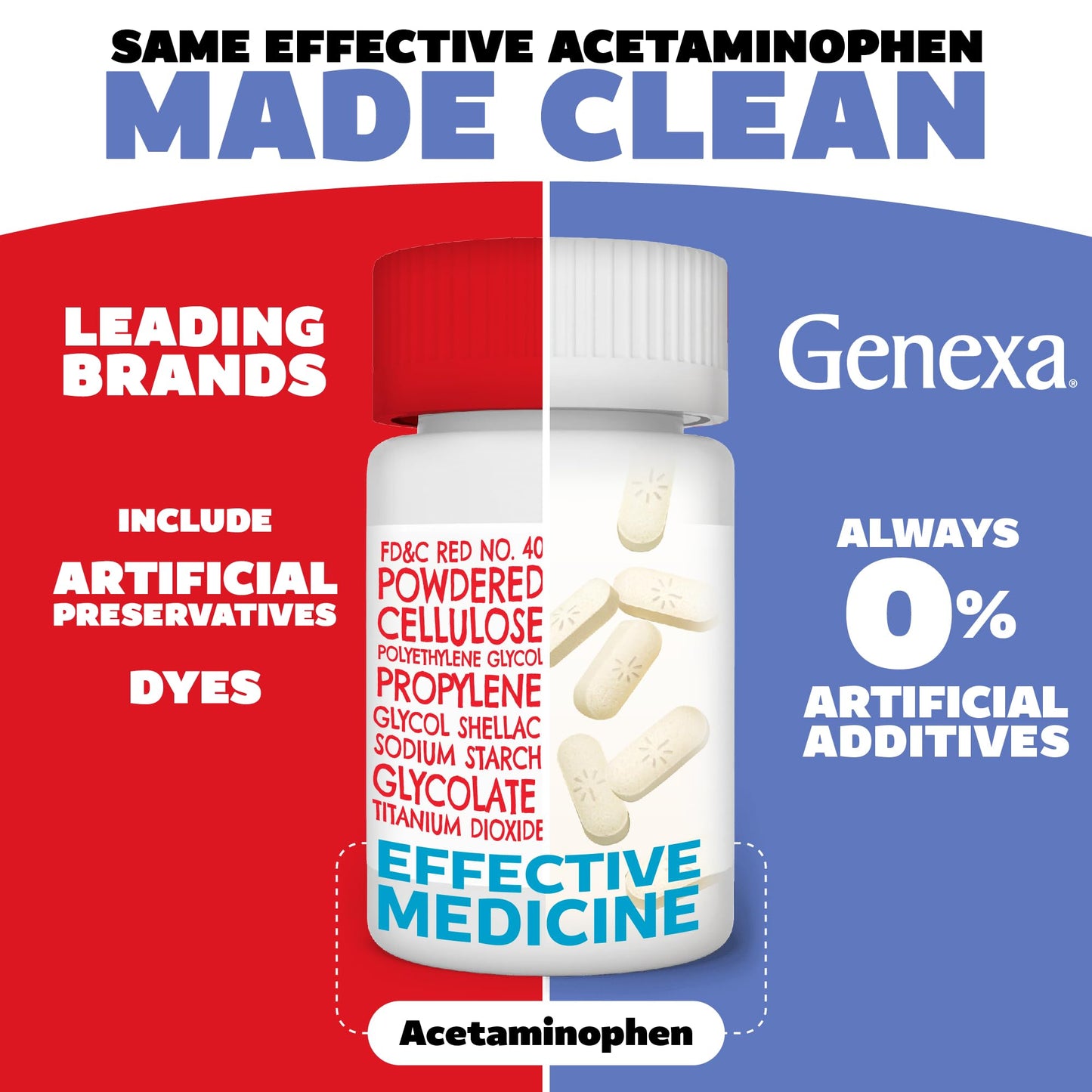 Genexa Clean Acetaminophen 500mg Extra Strength, Dye Free Pain Reliever Fever Reducer, 0% Artificial Additives, Pain Medicine for Adults, Relieves Headache, Backache, Minor Arthritis Pain, 300 Tablets