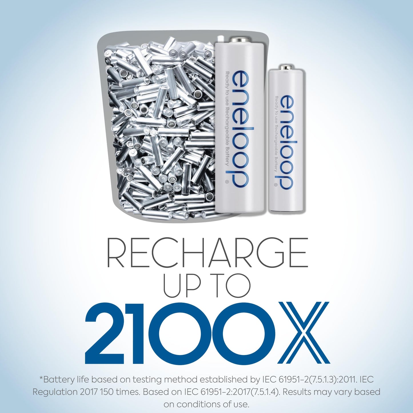 Panasonic K-Kj17Mca4Ba Advanced Individual Cell Battery Charger Pack With 4 Aa Eneloop 2100 Cycle Rechargeable Batteries