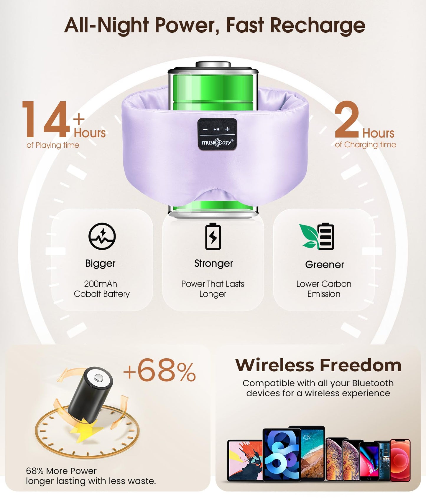 MUSICOZY 3D Silk Bluetooth Sleep Mask Headphones, Mulberry Silk Eye Mask with Ultra-Thin Wireless Speakers, Bluetooth 5.4 Sleeping Headphones for Side Sleepers, Music Sleep Mask Gifts for Men Women