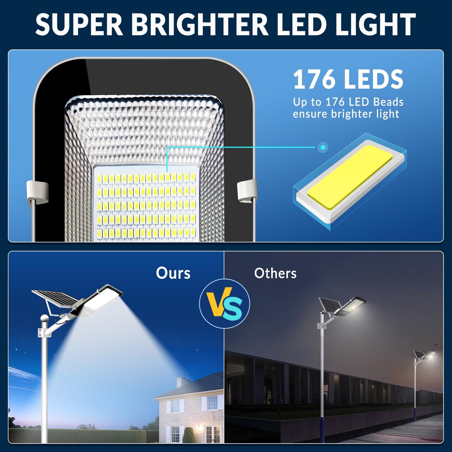 Lykentor Solar Lights Outdoor Waterproof Ip65: 10000Mah Solar Street Light  Dusk To Dawn Outdoor Solar Lights For Yard  Basketball Court  Parking Lot Lights Commercial With Remote Control