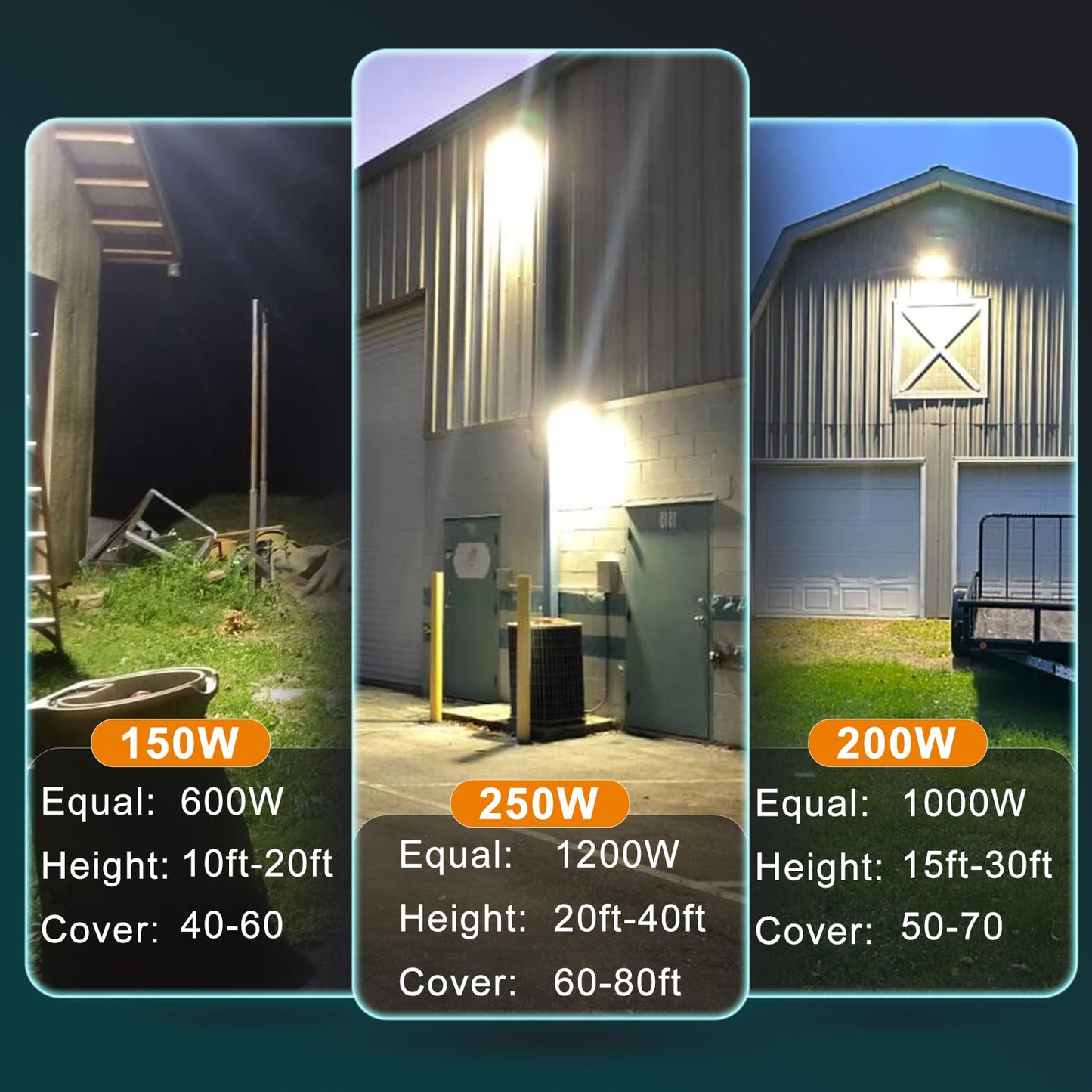 Lightdot 4Pack 150W Led Wall Pack Lights  100-277V Dusk To Dawn With Photocell | 22500Lm(150Lm/W) 5000K Ip65 Outdoor Exterior Lighting Fixture  Energy Saving|5-Yrs Warranty  Etl(Height:10~20Ft)