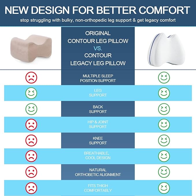 Knee & Leg Pillows Foam Support Pillow for Sleeping for Back Pain,Leg Pillow for Sleeping On Side, Memory Foam Cushion Knee Support Pillows,Pregnancy Pillow Removable and Washable Cover