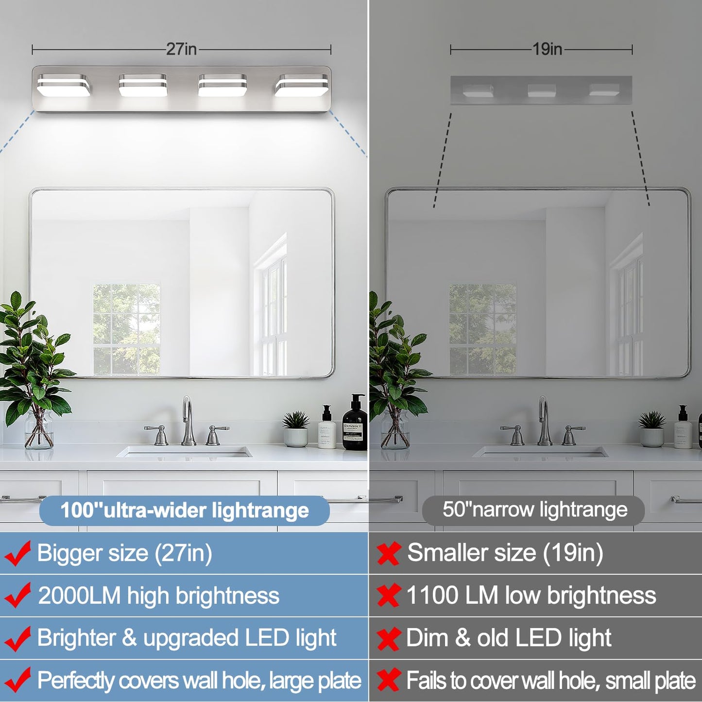 1600Lm Led Modern Bathroom Vanity Light Fixtures  360?Rotate Acrylic Brushed Nickel Vanity Lights For Bathroom  Modern Wall Lighting Fixtures Over Mirror Kitchen Living (Natural White Light 5000K)